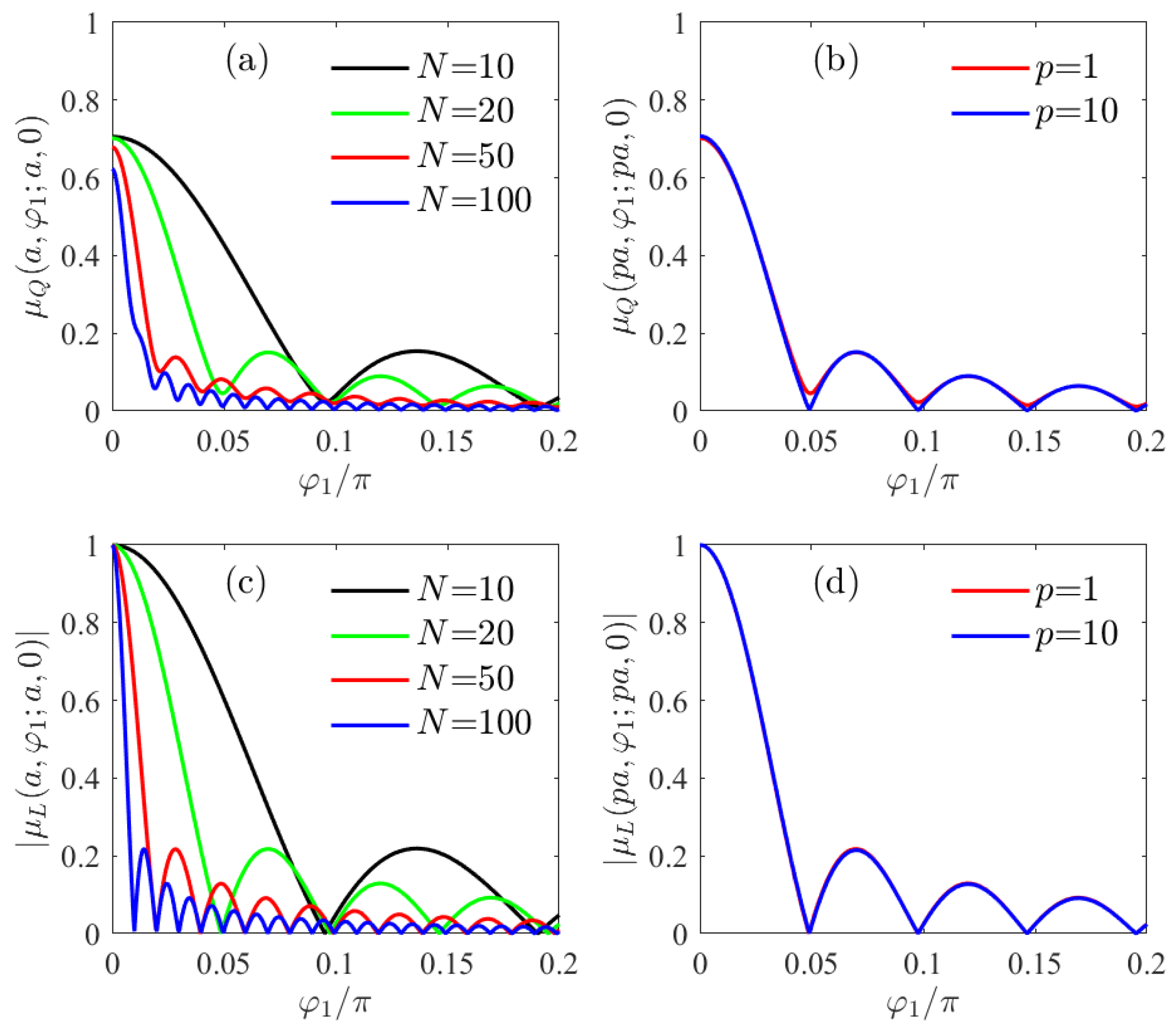 Photonics 10 00831 g014 Photonics 10 00831 g014
