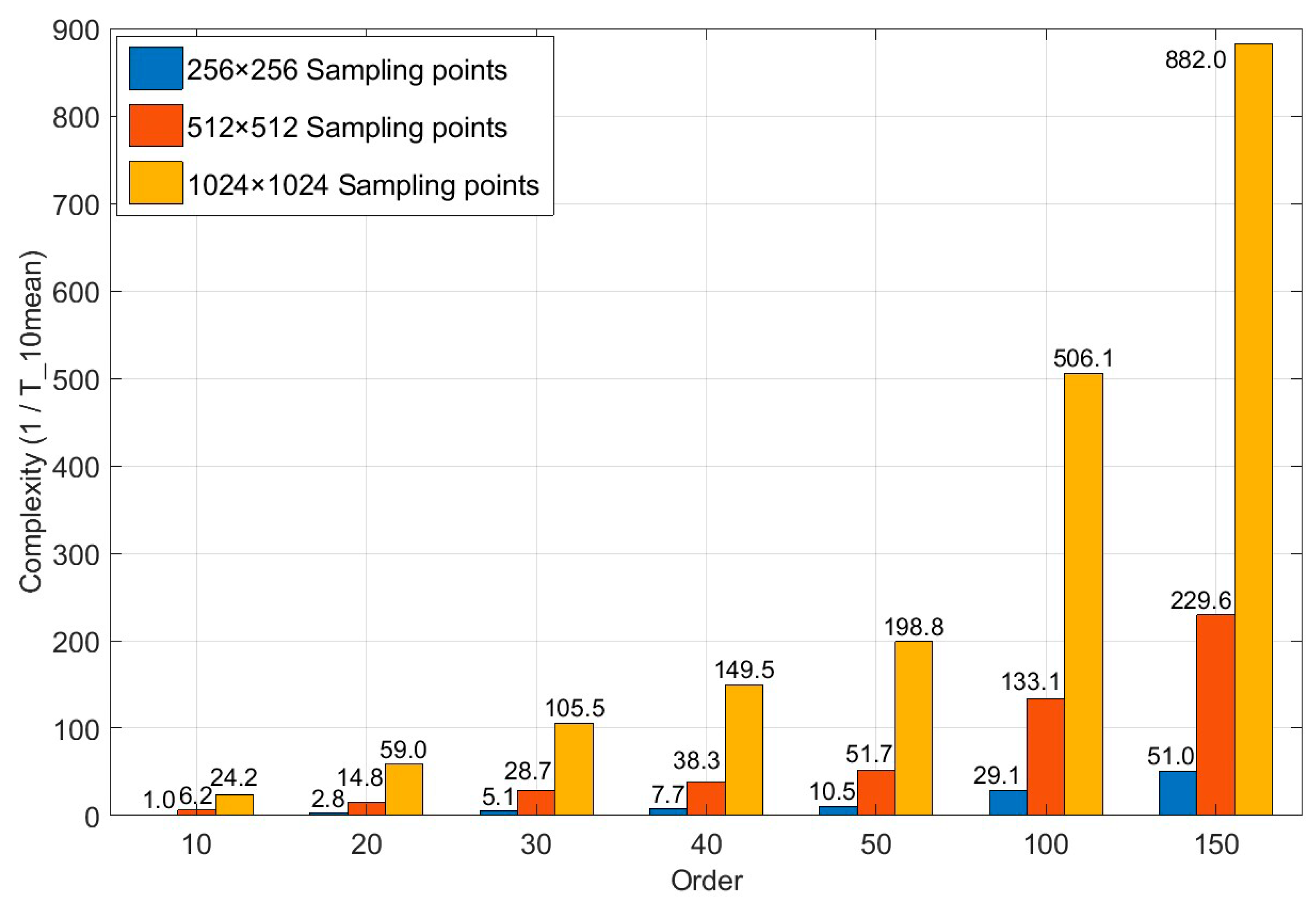 Photonics 10 00832 g004 Photonics 10 00832 g004