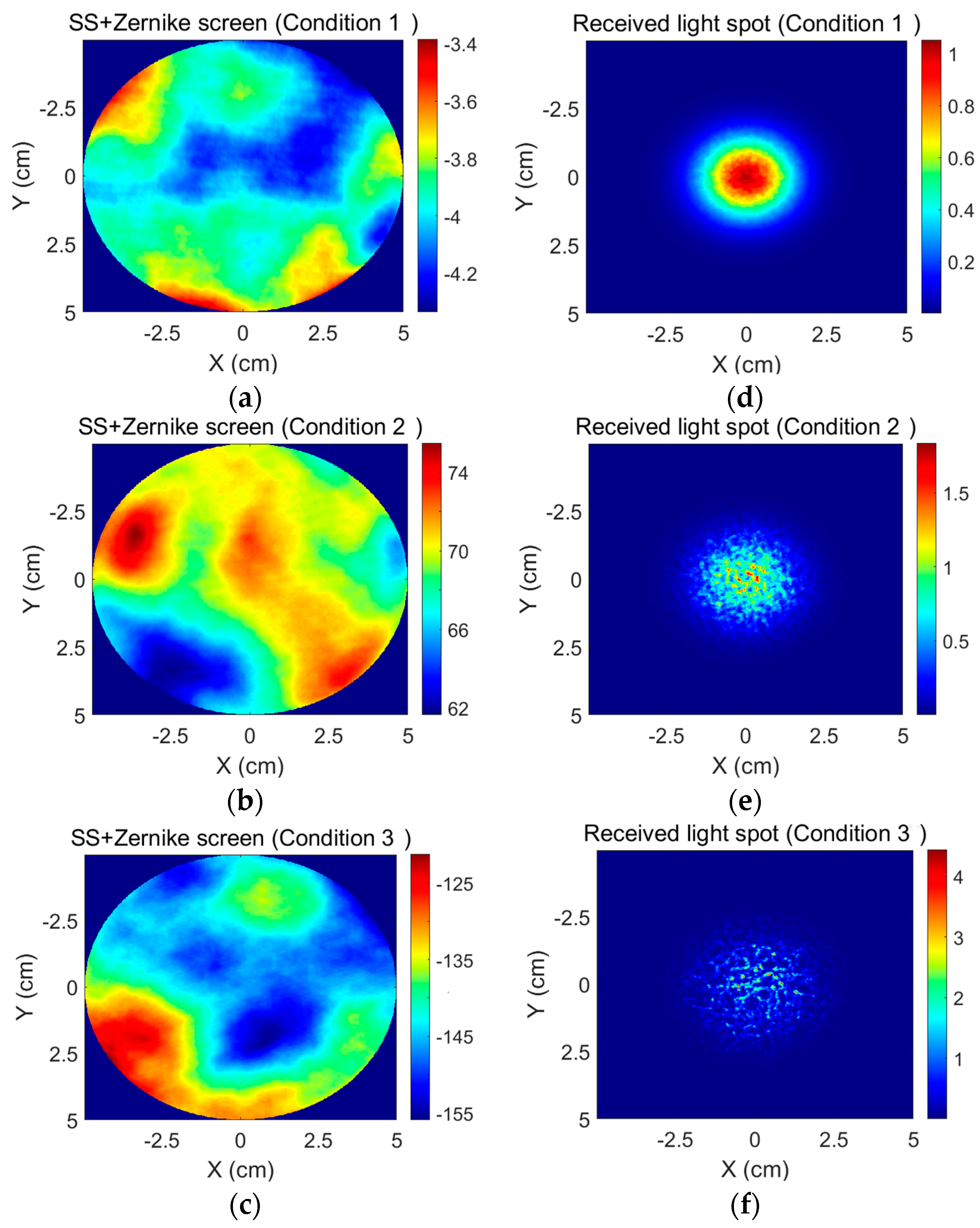Photonics 10 00832 g006 Photonics 10 00832 g006