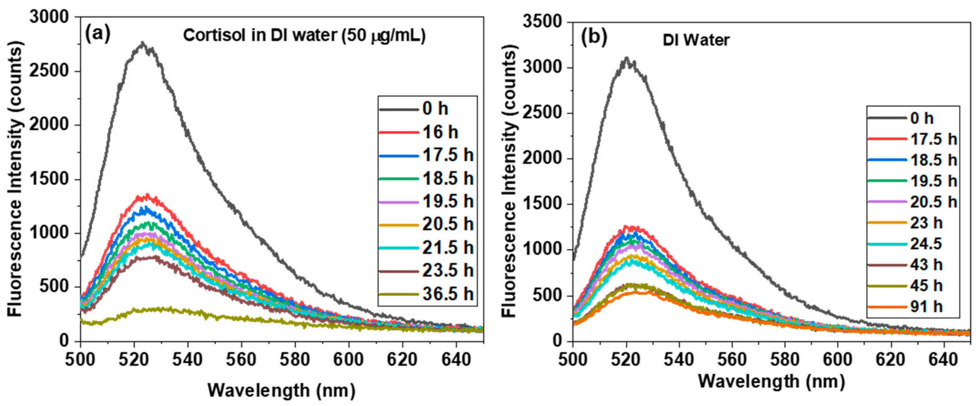 Photonics 10 00840 g006