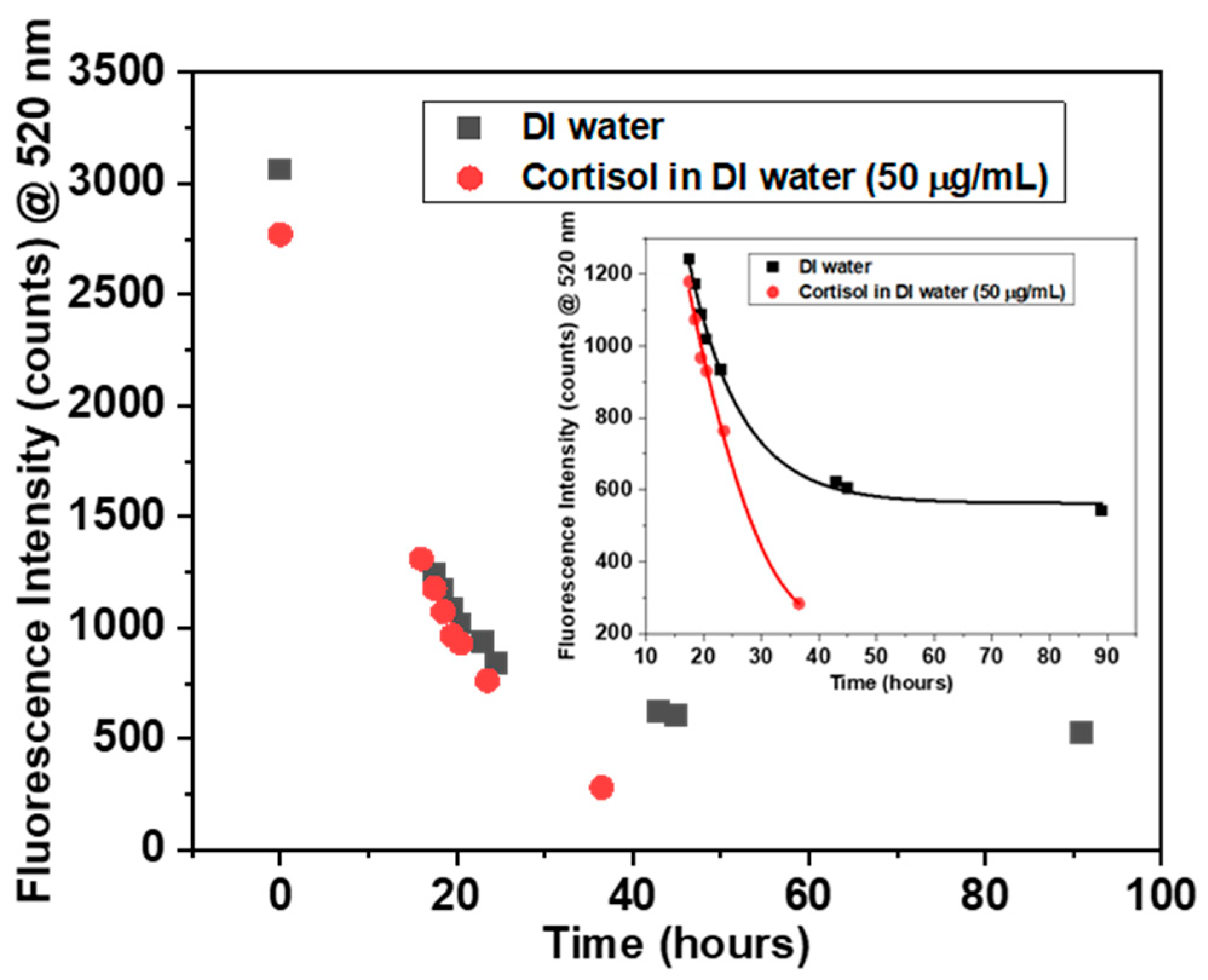 Photonics 10 00840 g007