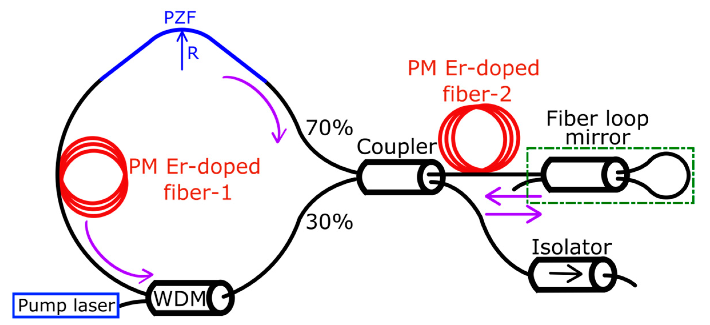 Photonics 10 00843 g003
