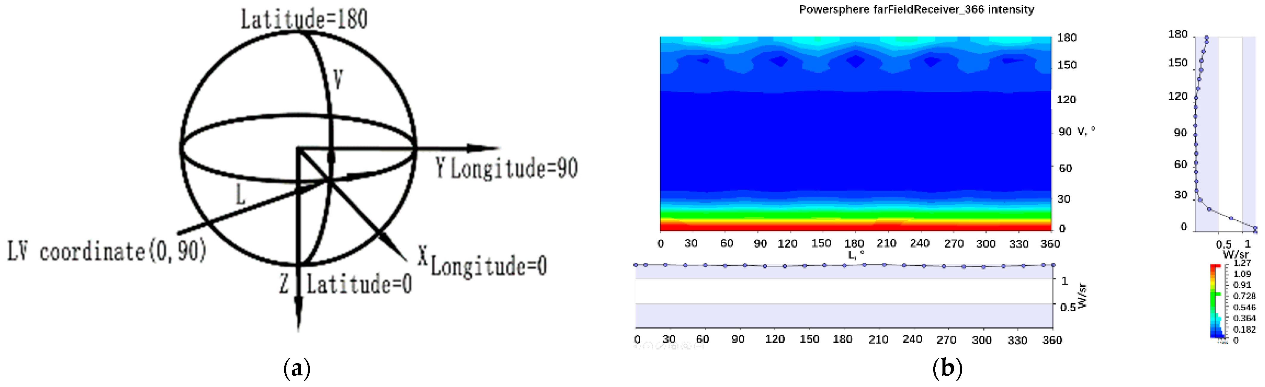Photonics 10 00844 g011 550