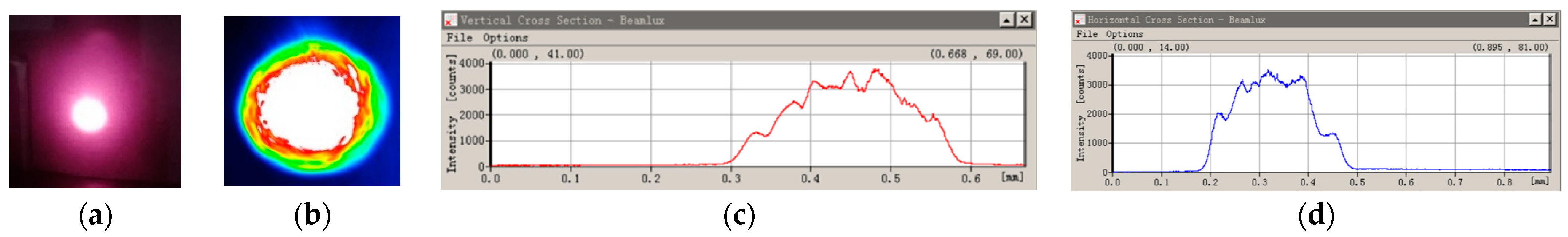 Photonics 10 00844 g013 550