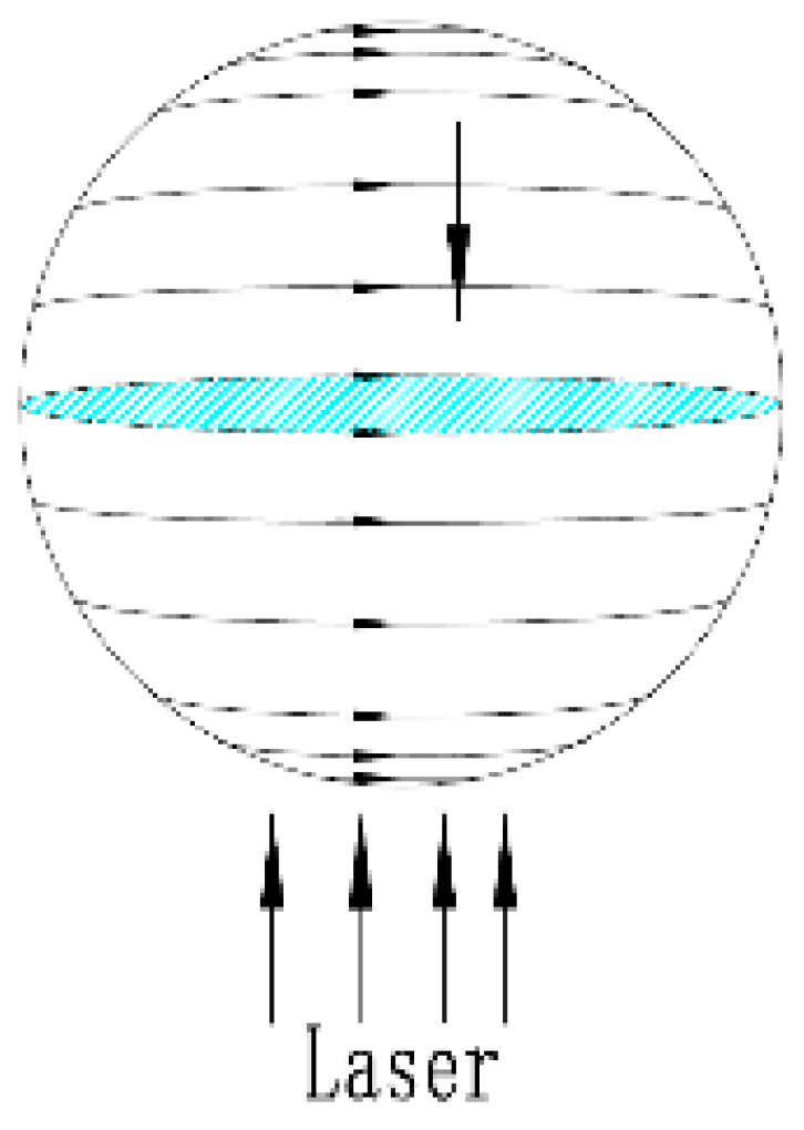 Photonics 10 00844 g018 550