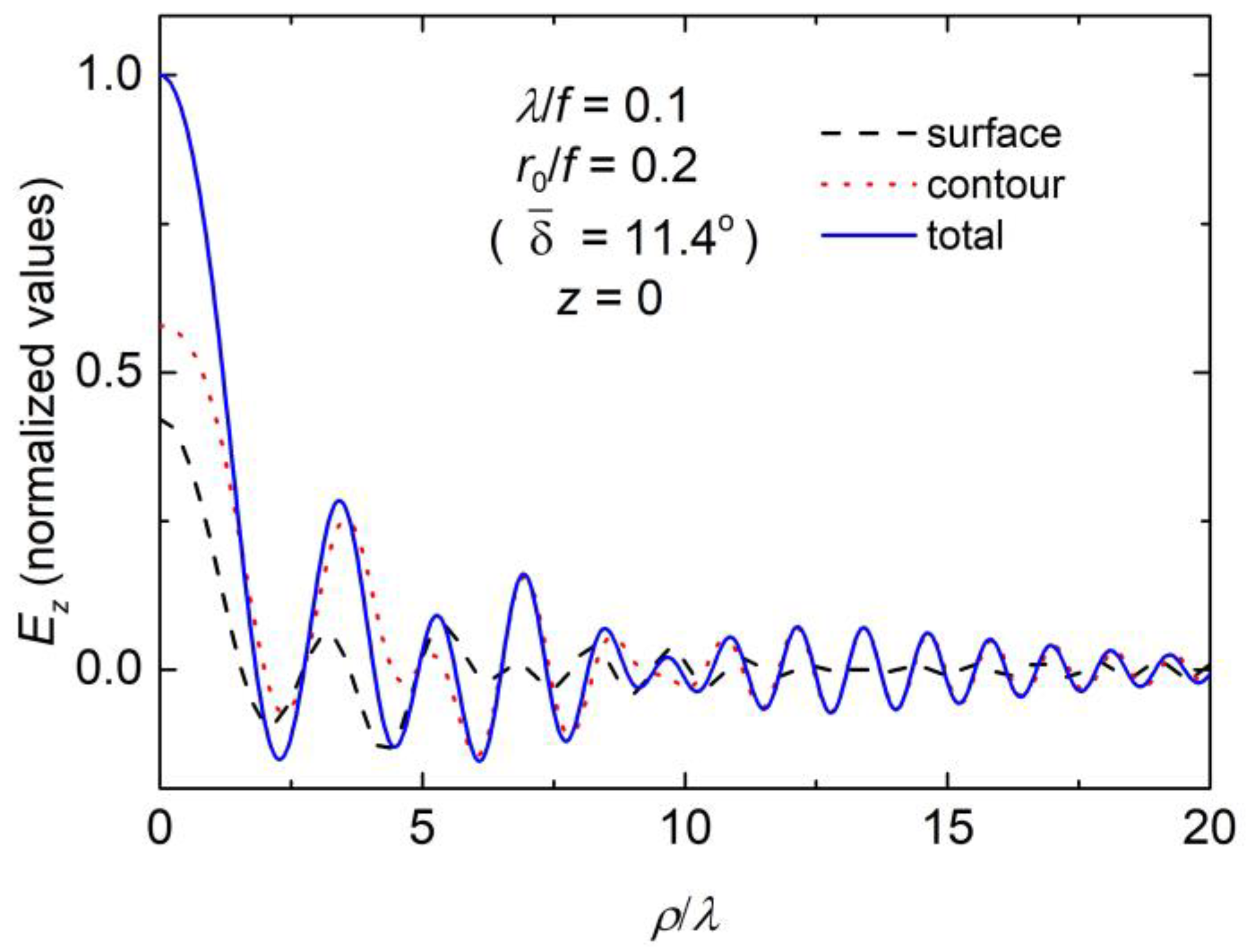Photonics 10 00848 g005