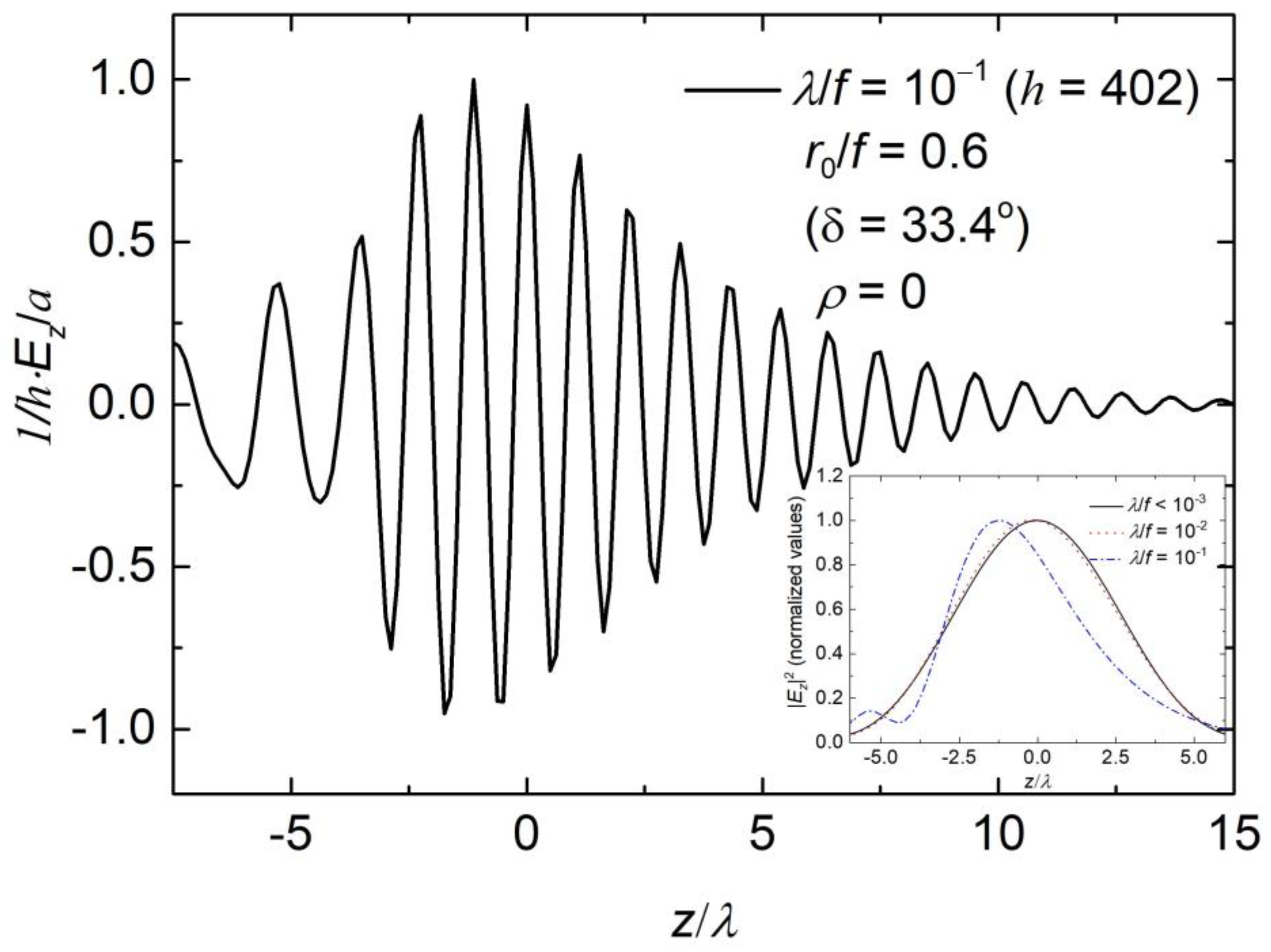 Photonics 10 00848 g007