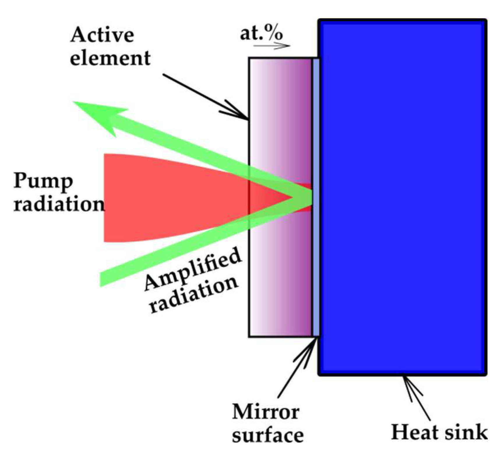 Photonics 10 00849 g001 Photonics 10 00849 g001
