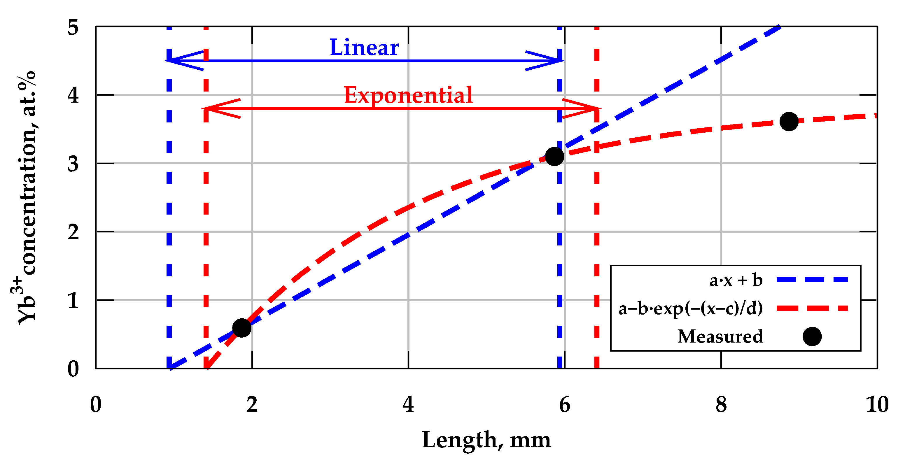 Photonics 10 00849 g007 Photonics 10 00849 g007
