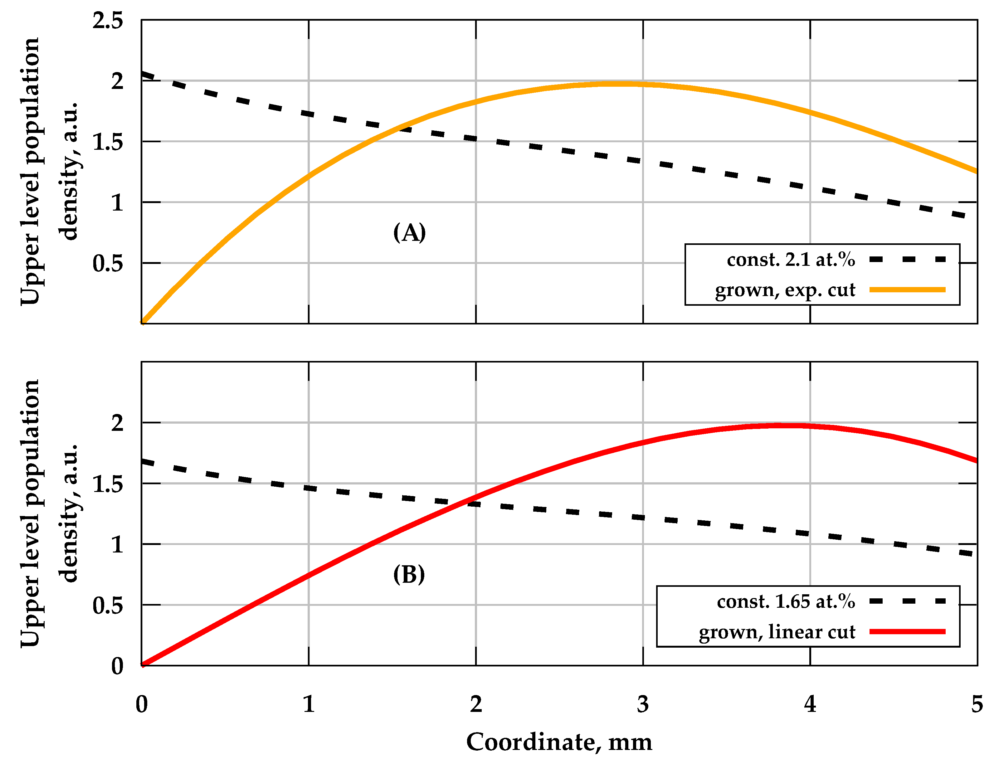 Photonics 10 00849 g009 Photonics 10 00849 g009