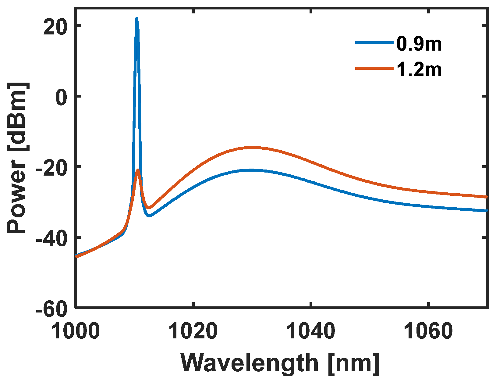 Photonics 10 00851 g001 Photonics 10 00851 g001
