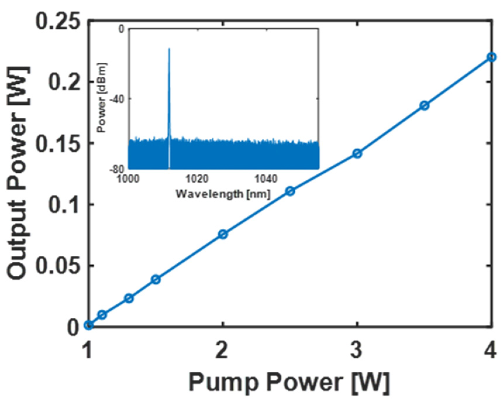 Photonics 10 00851 g004 Photonics 10 00851 g004