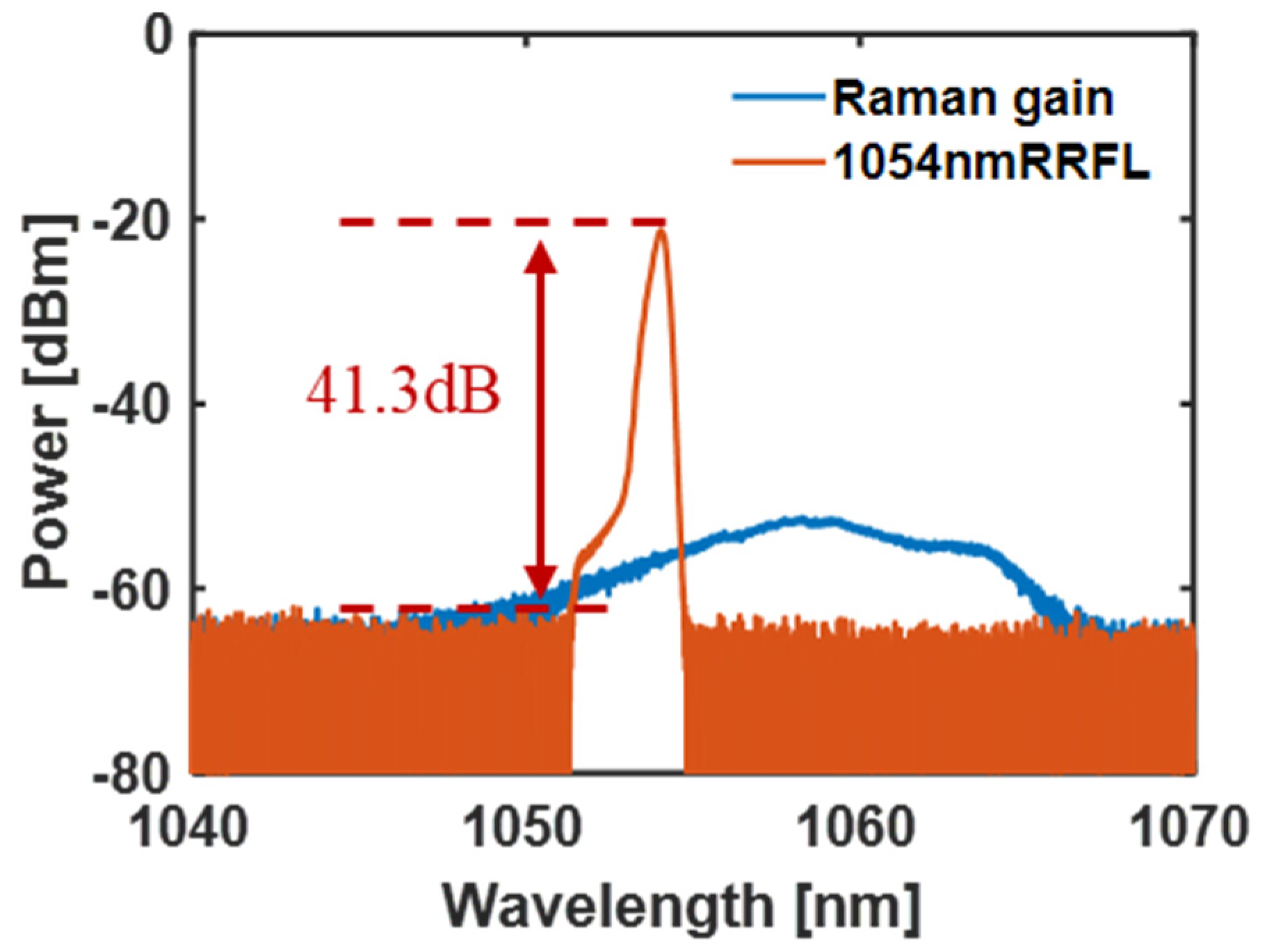 Photonics 10 00851 g008 Photonics 10 00851 g008