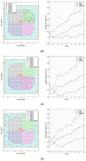 Research on Indoor Visible Light Location Based on Fusion Clustering ...