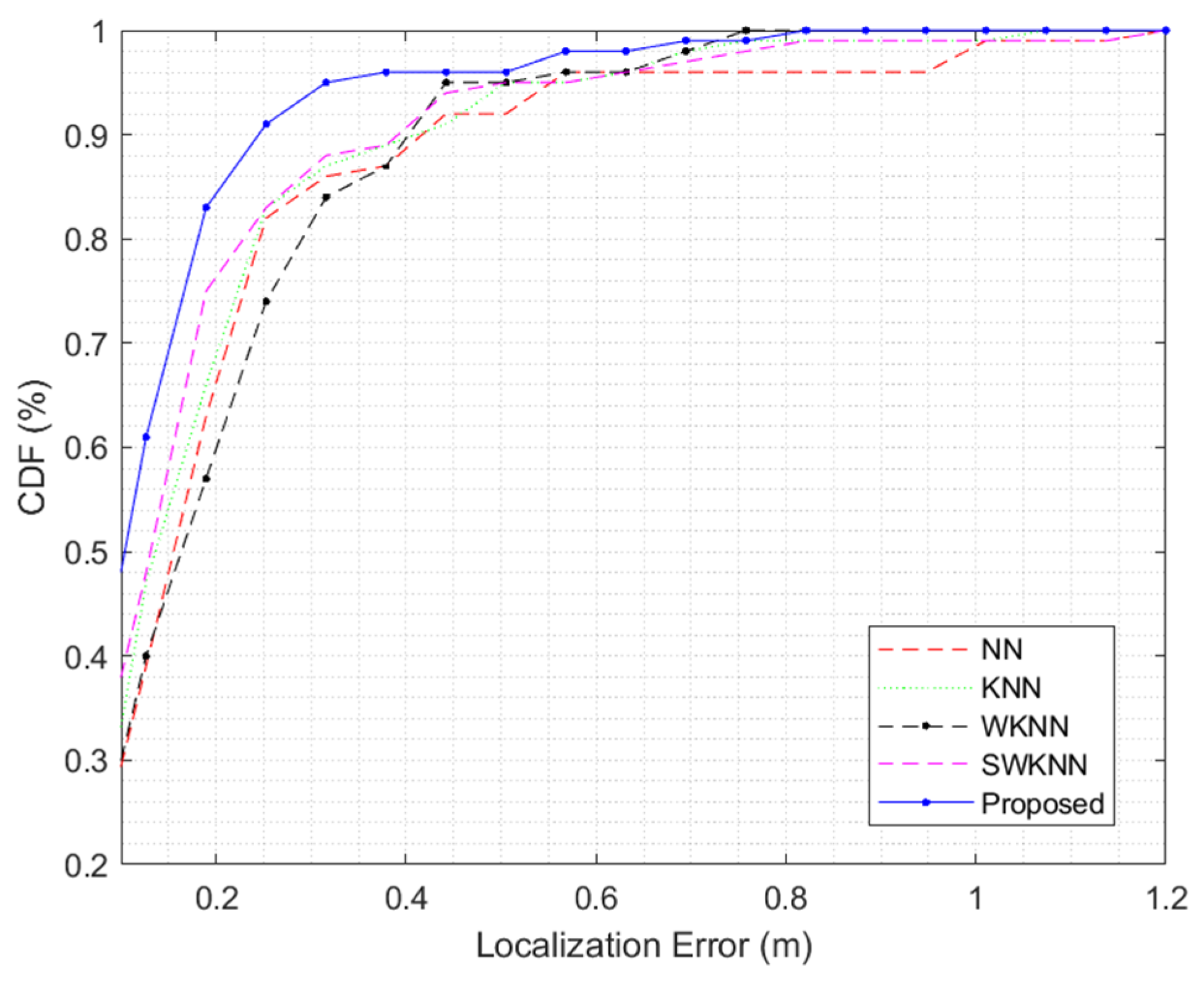 Photonics 10 00853 g012 Photonics 10 00853 g012