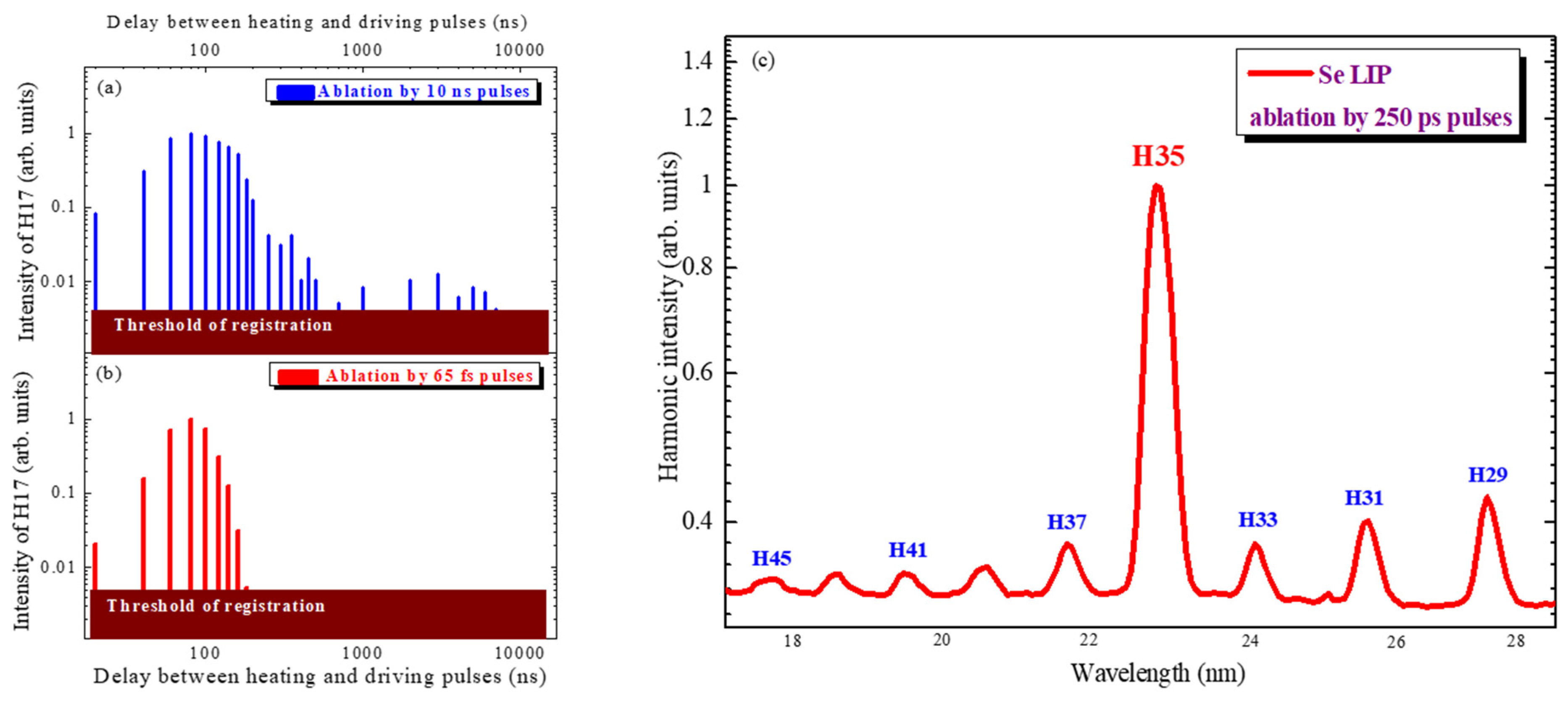 Photonics 10 00854 g005