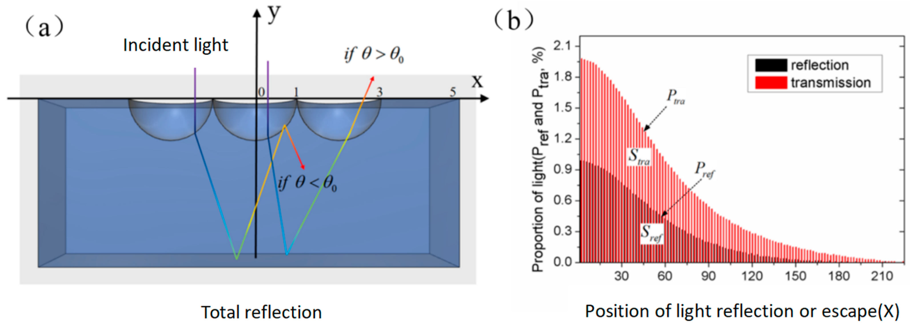 Photonics 10 00855 g005 Photonics 10 00855 g005