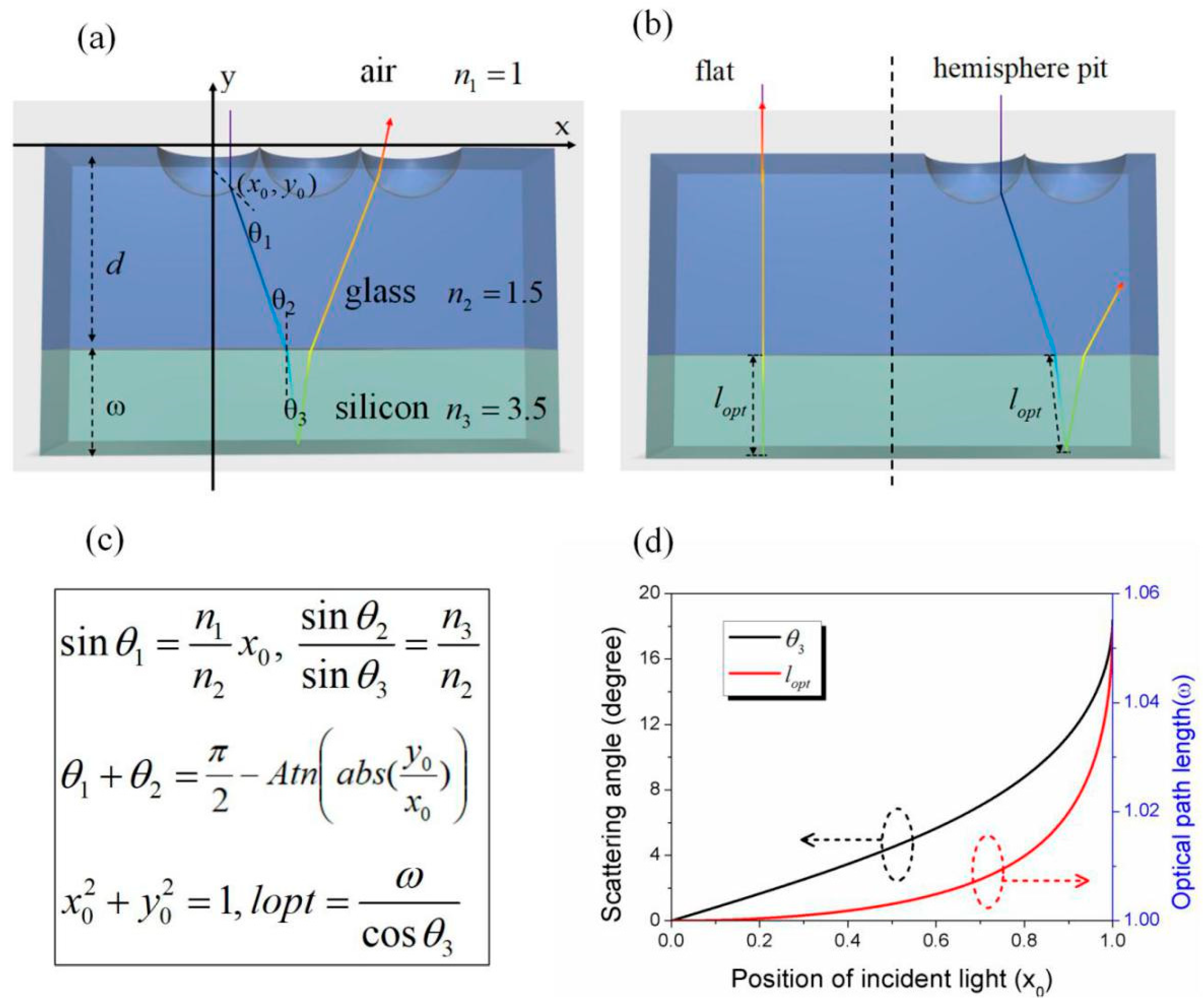Photonics 10 00855 g006 Photonics 10 00855 g006