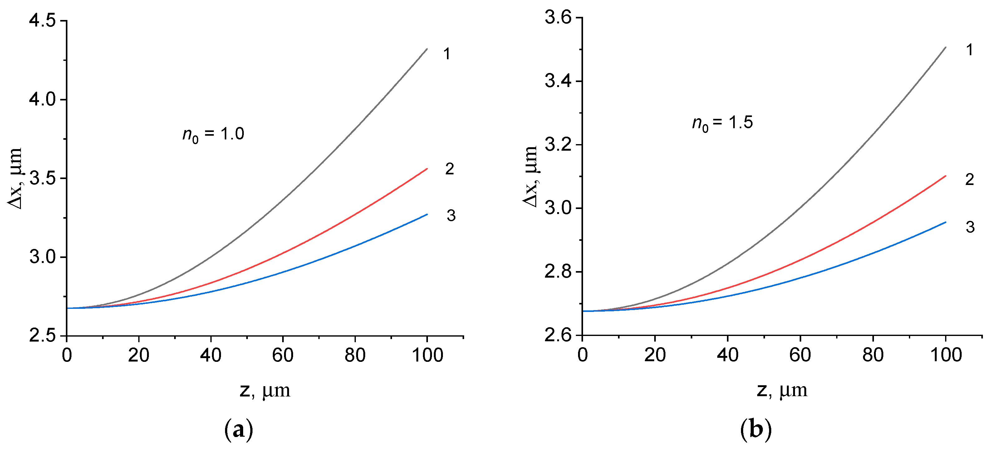 Photonics 10 00857 g002