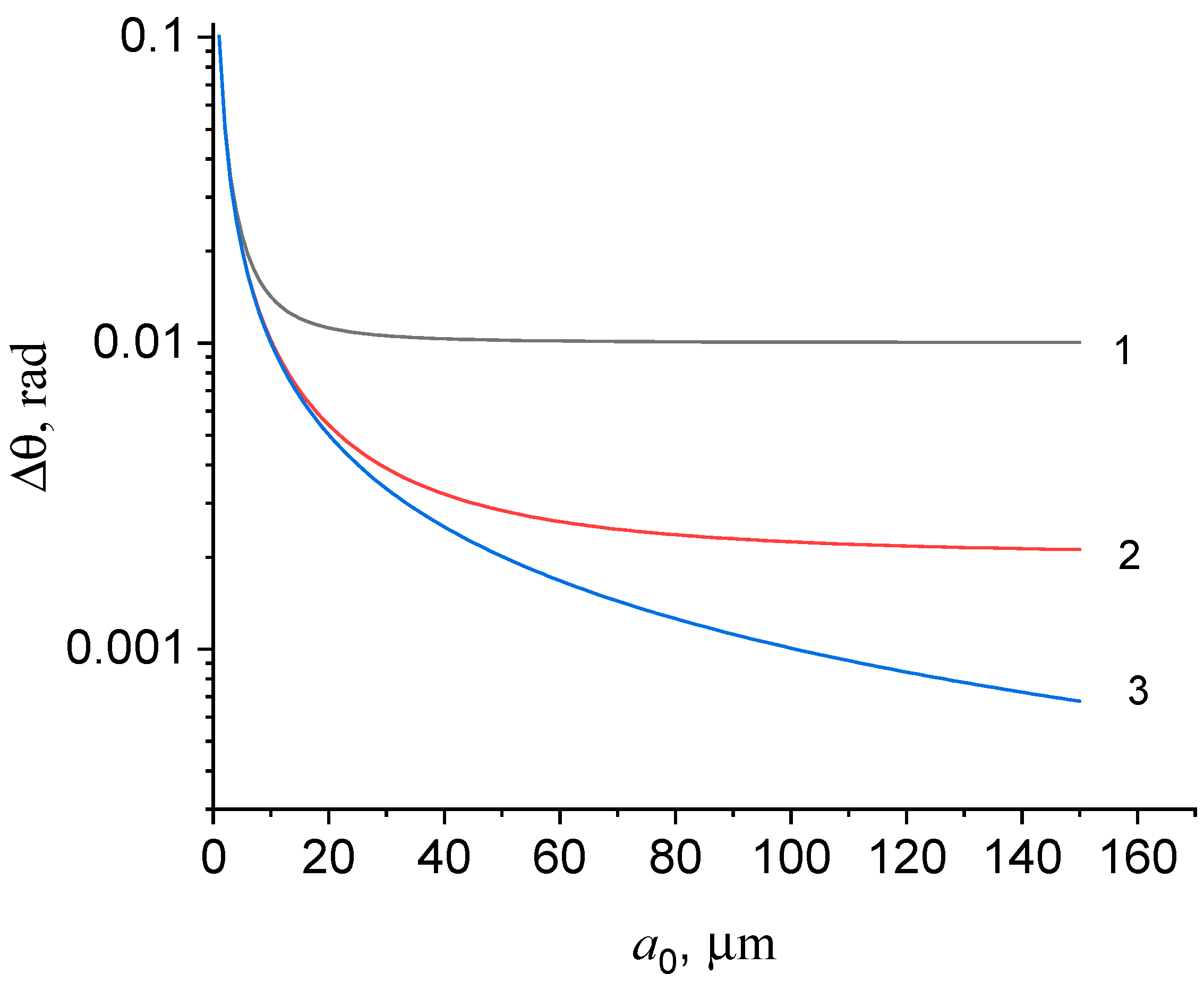 Photonics 10 00857 g003