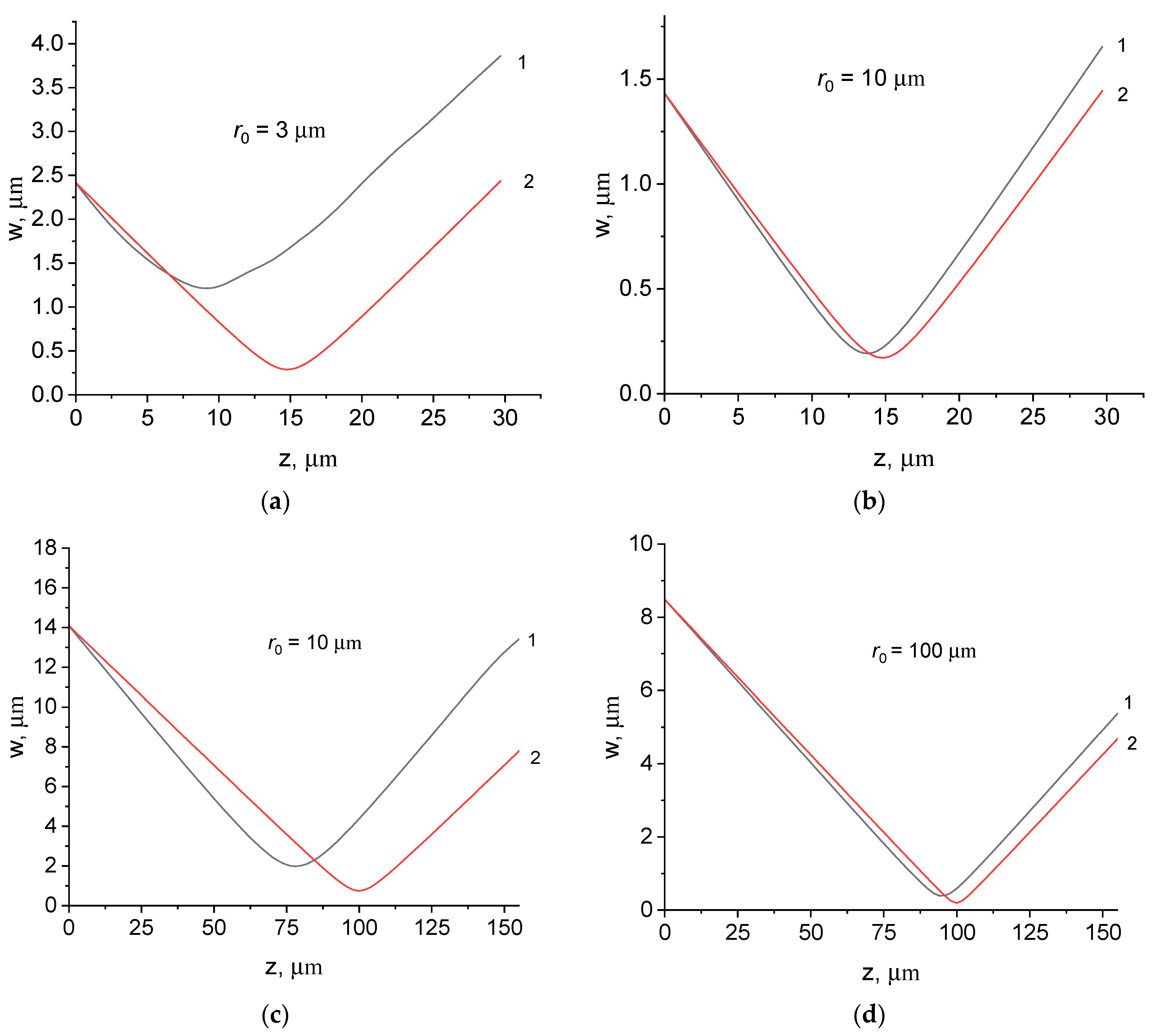 Photonics 10 00857 g005