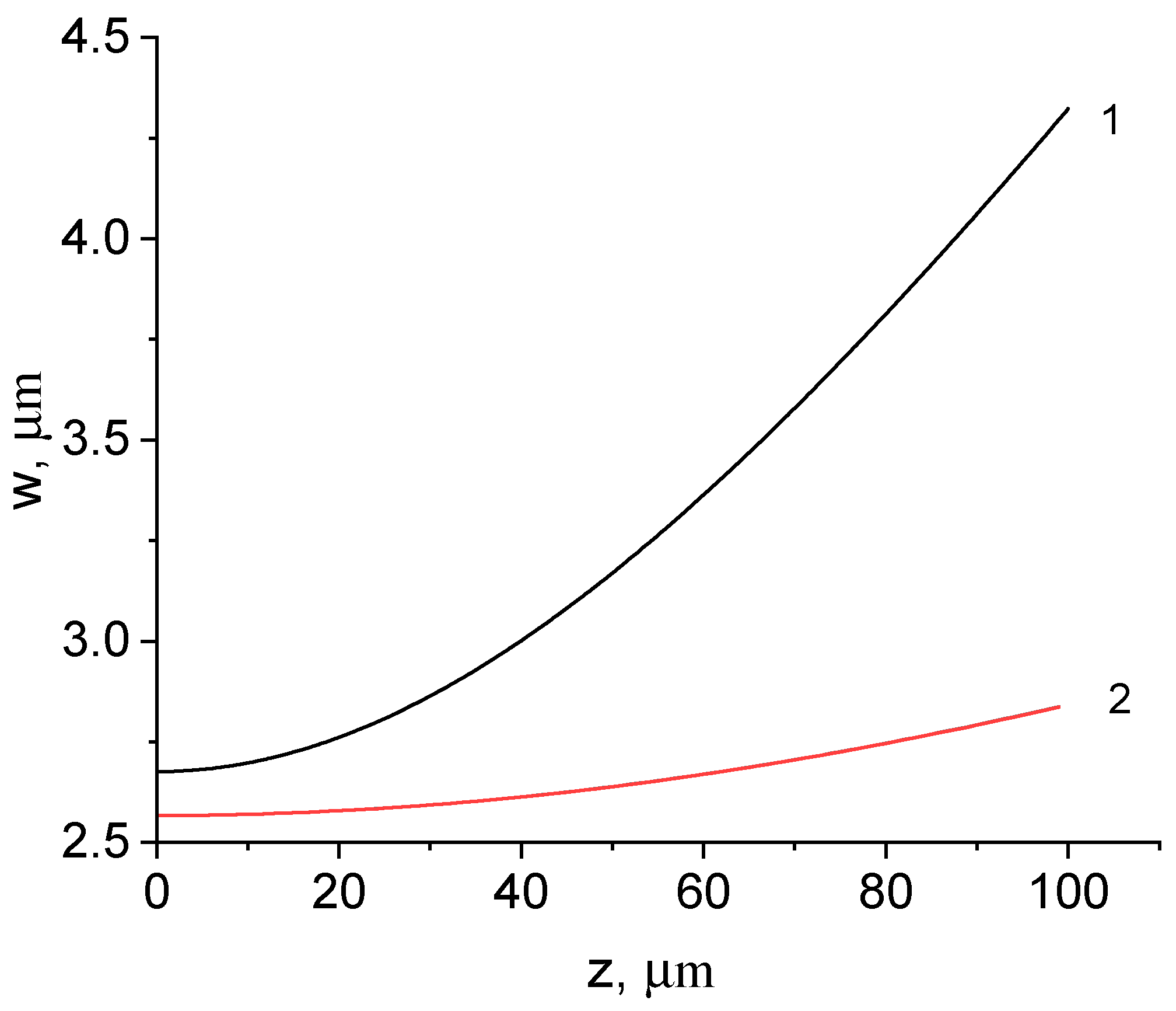 Photonics 10 00857 g006