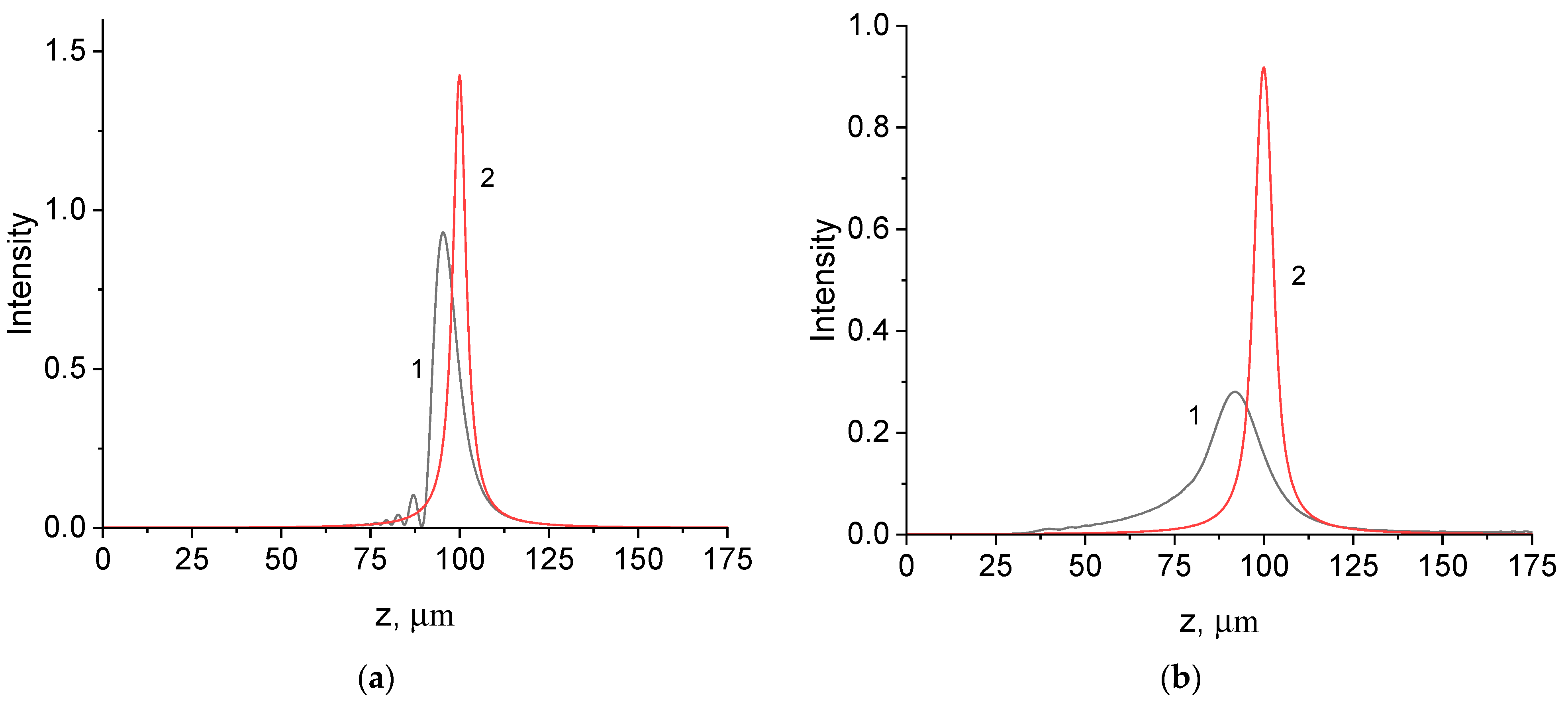 Photonics 10 00857 g007