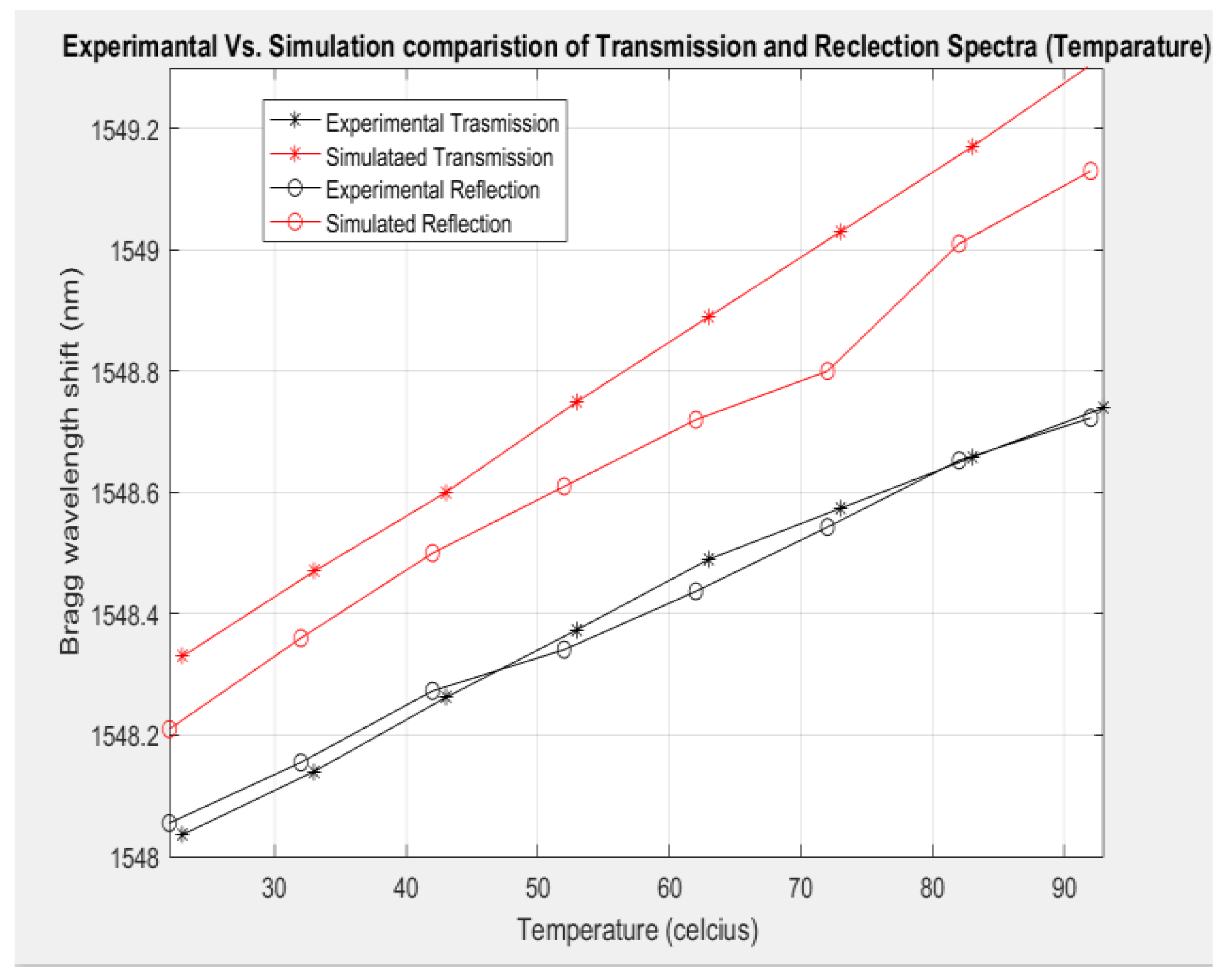 Photonics 10 00864 g004 Photonics 10 00864 g004
