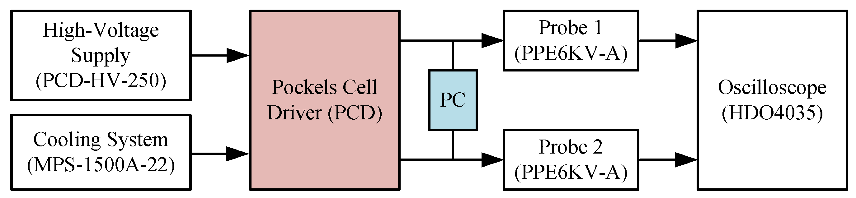 Photonics 10 00866 g020 Photonics 10 00866 g020