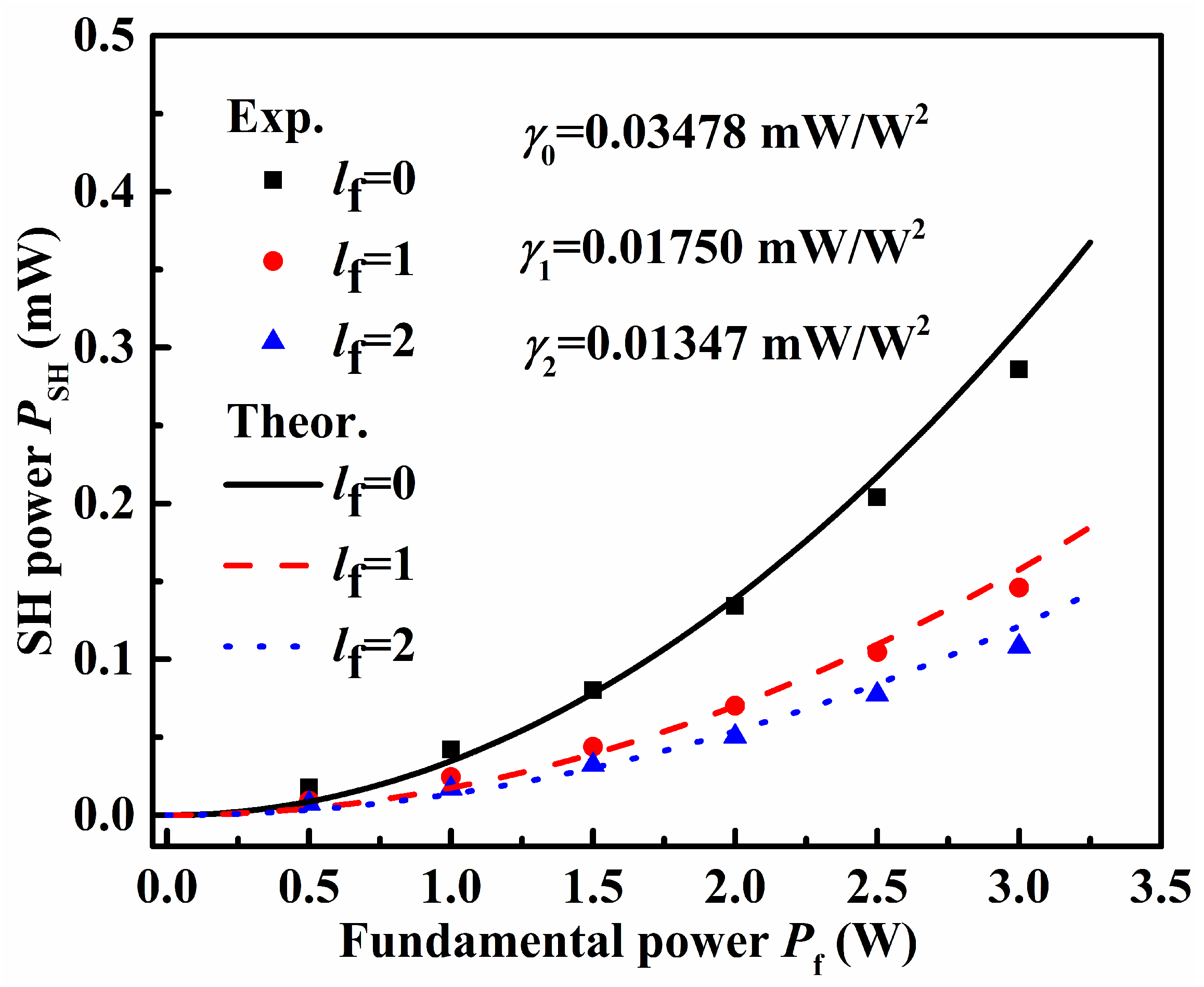 Photonics 10 00867 g002 Photonics 10 00867 g002