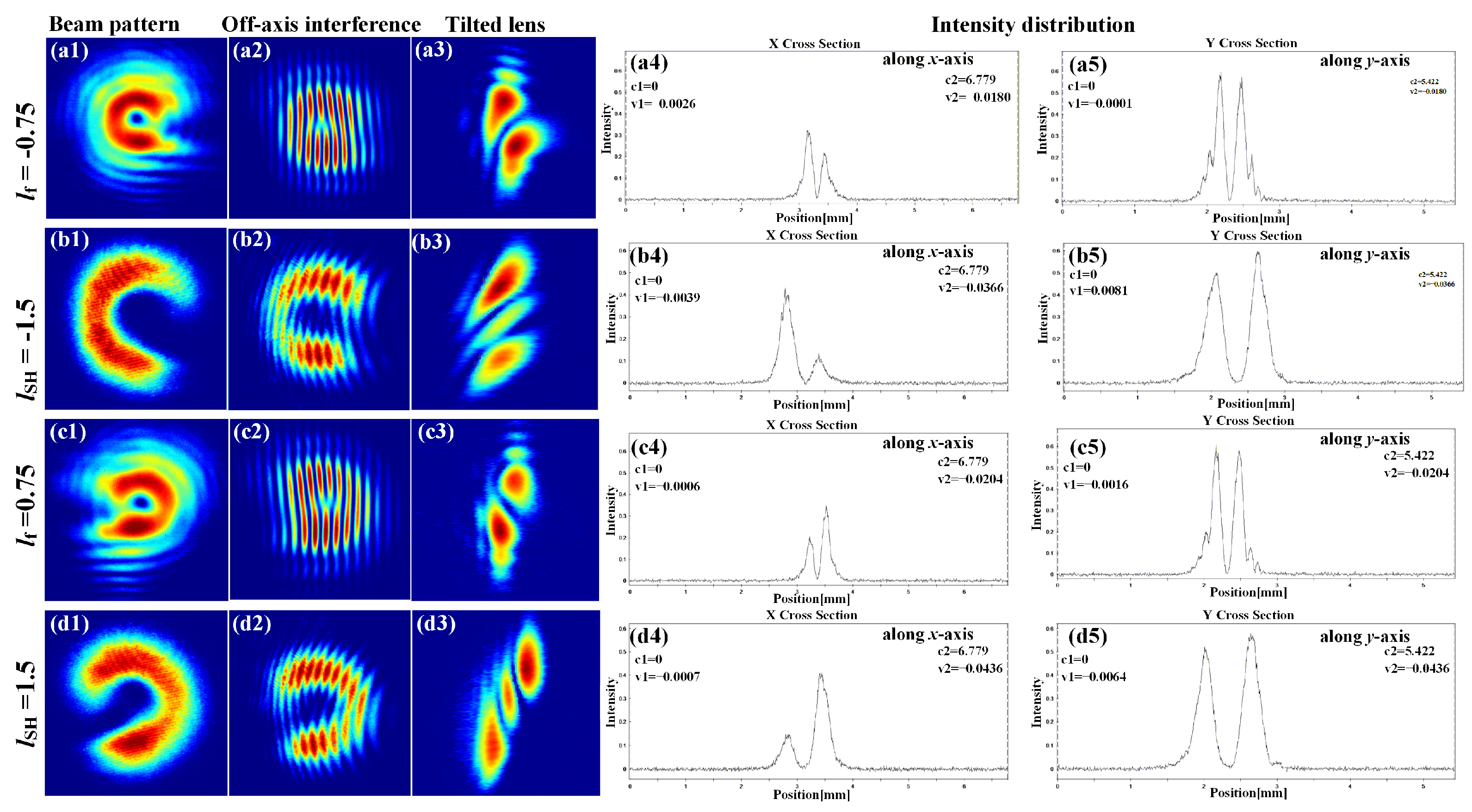 Photonics 10 00867 g006 Photonics 10 00867 g006