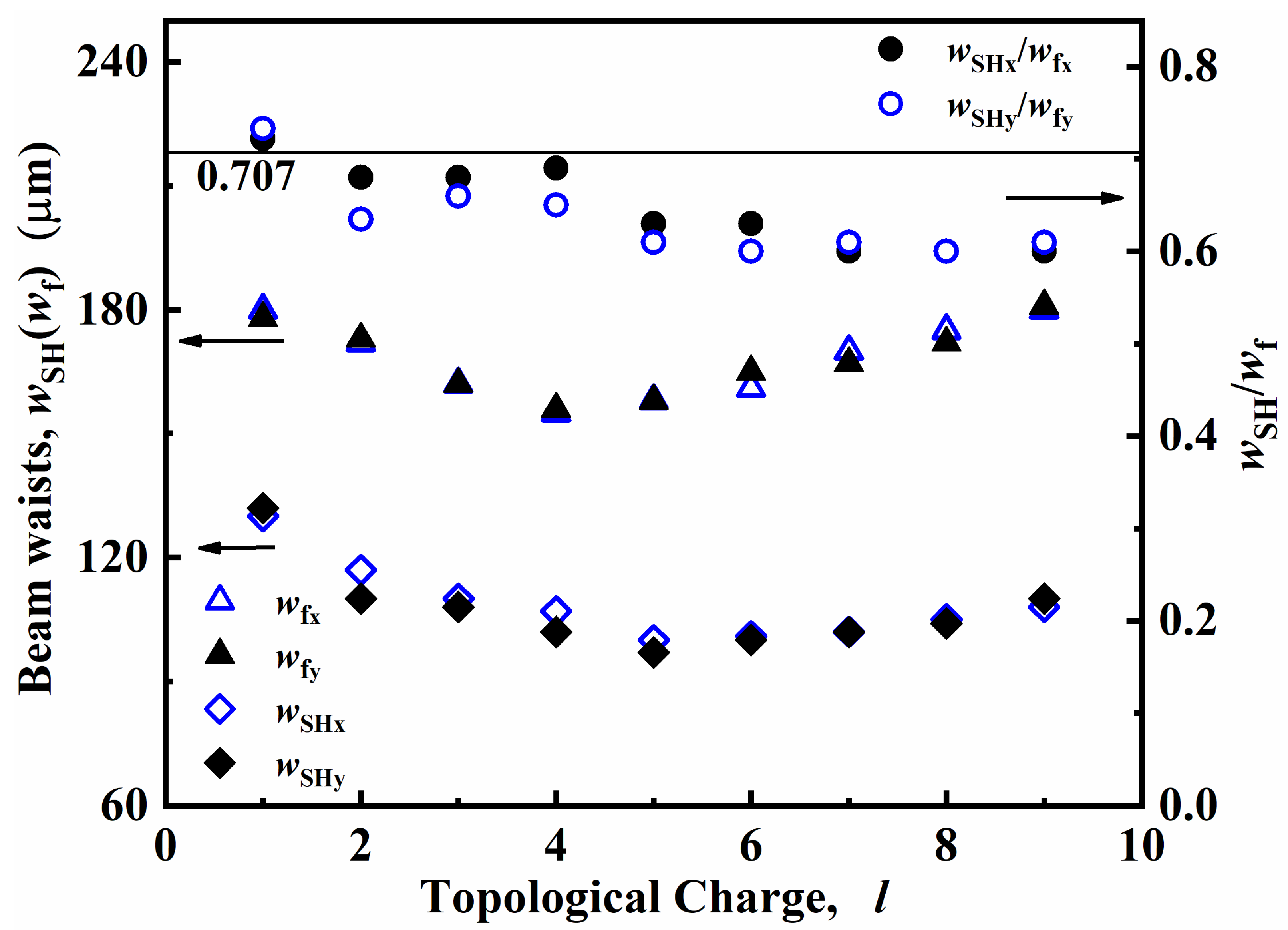 Photonics 10 00867 g008 Photonics 10 00867 g008