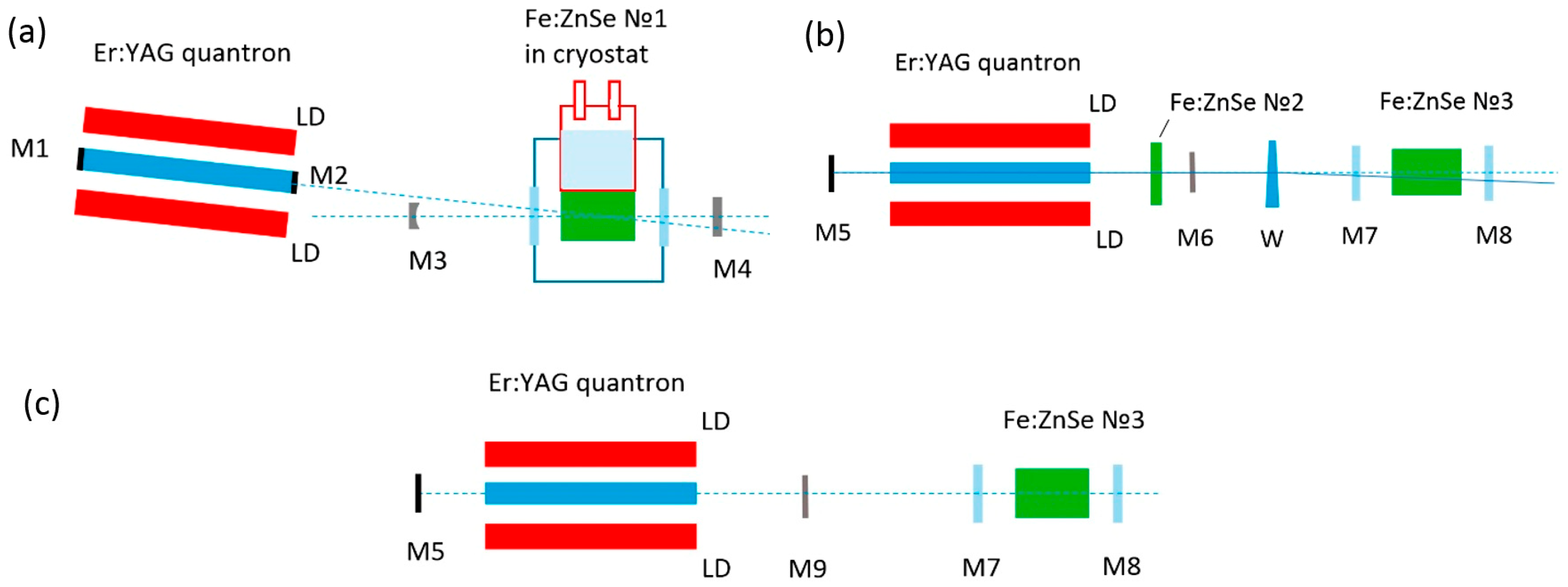 Photonics 10 00869 g001
