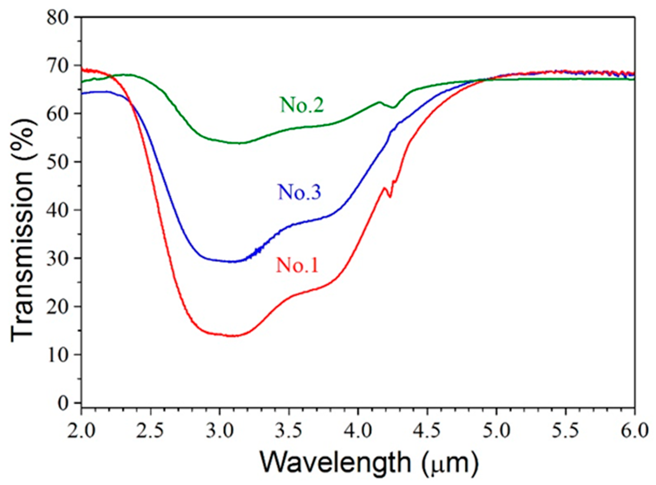 Photonics 10 00869 g002