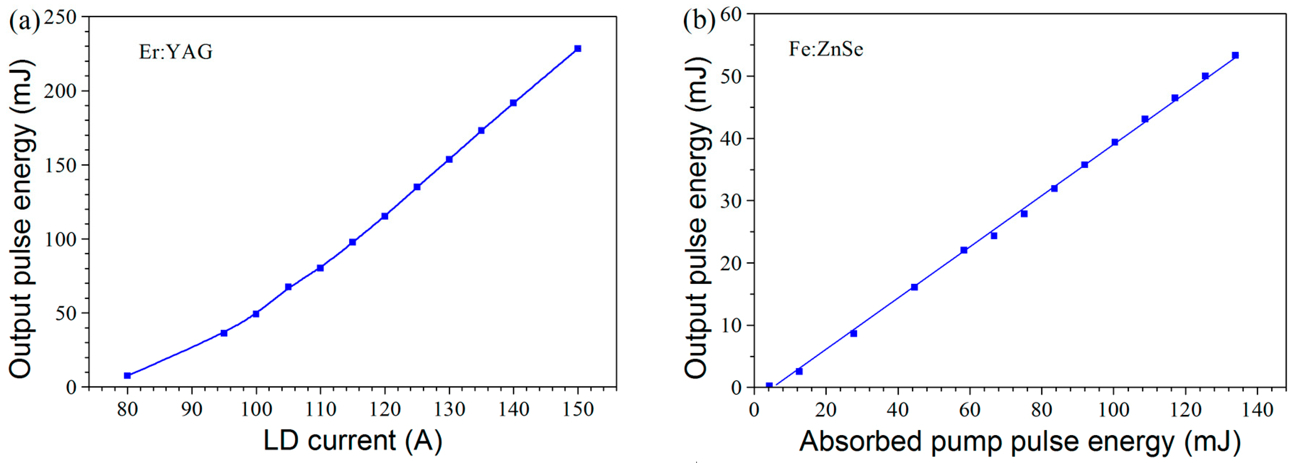 Photonics 10 00869 g003