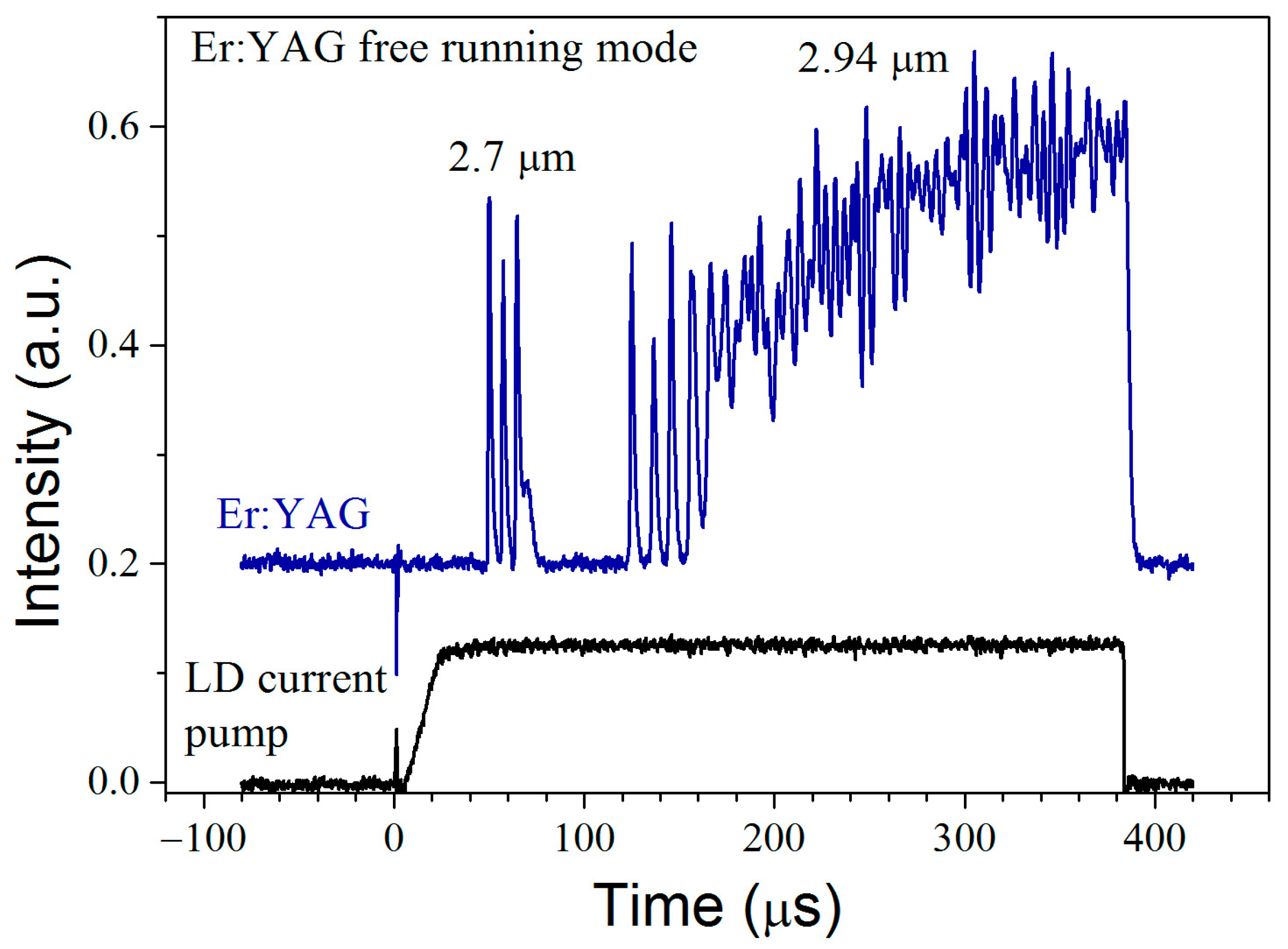 Photonics 10 00869 g005