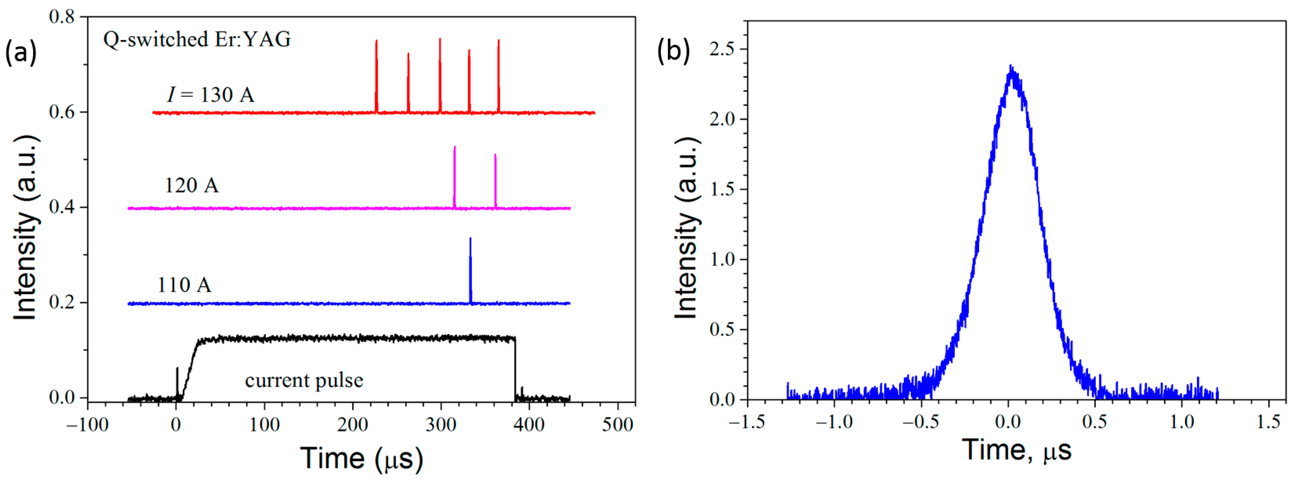 Photonics 10 00869 g006