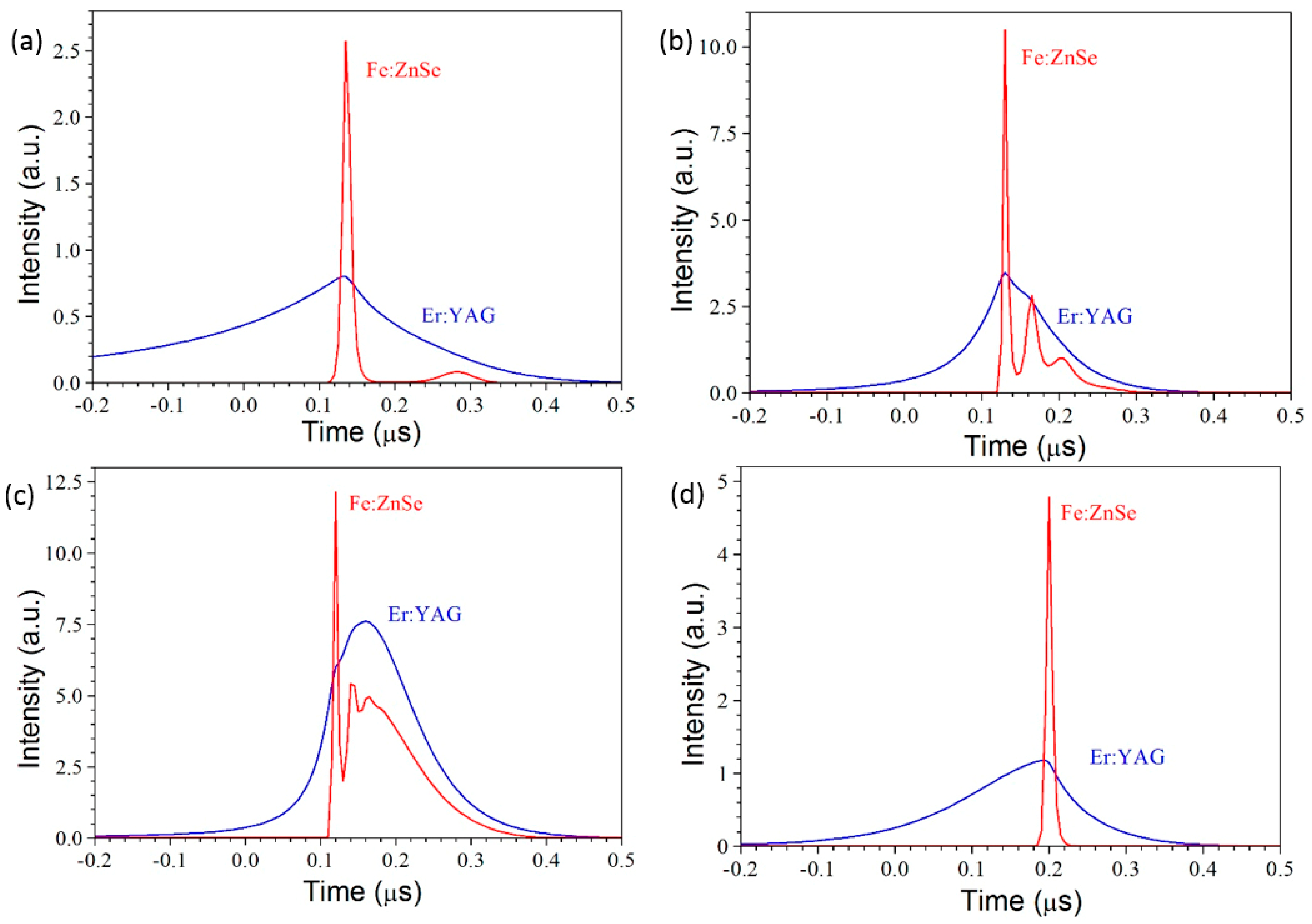 Photonics 10 00869 g011