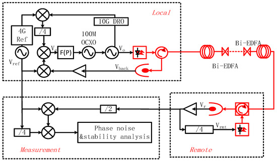 洋書 Microwave Radio Transimission Design PDF) How to design a microwave link