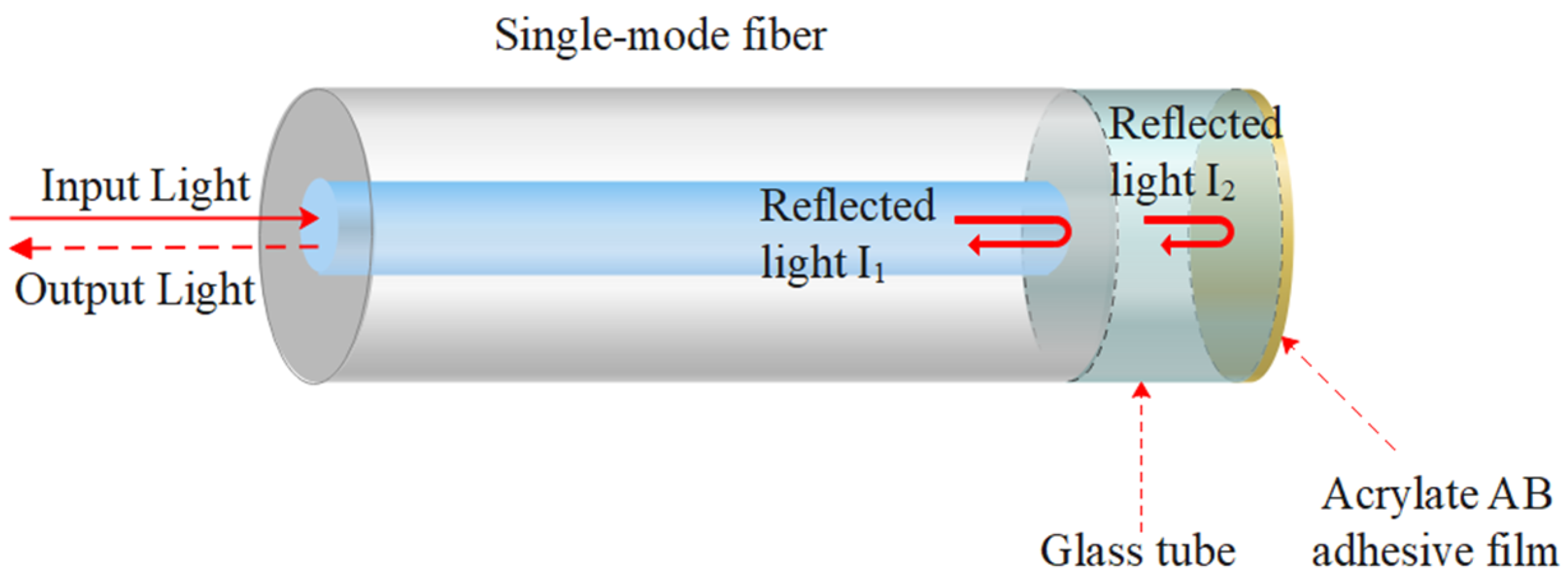 Photonics 10 00873 g001