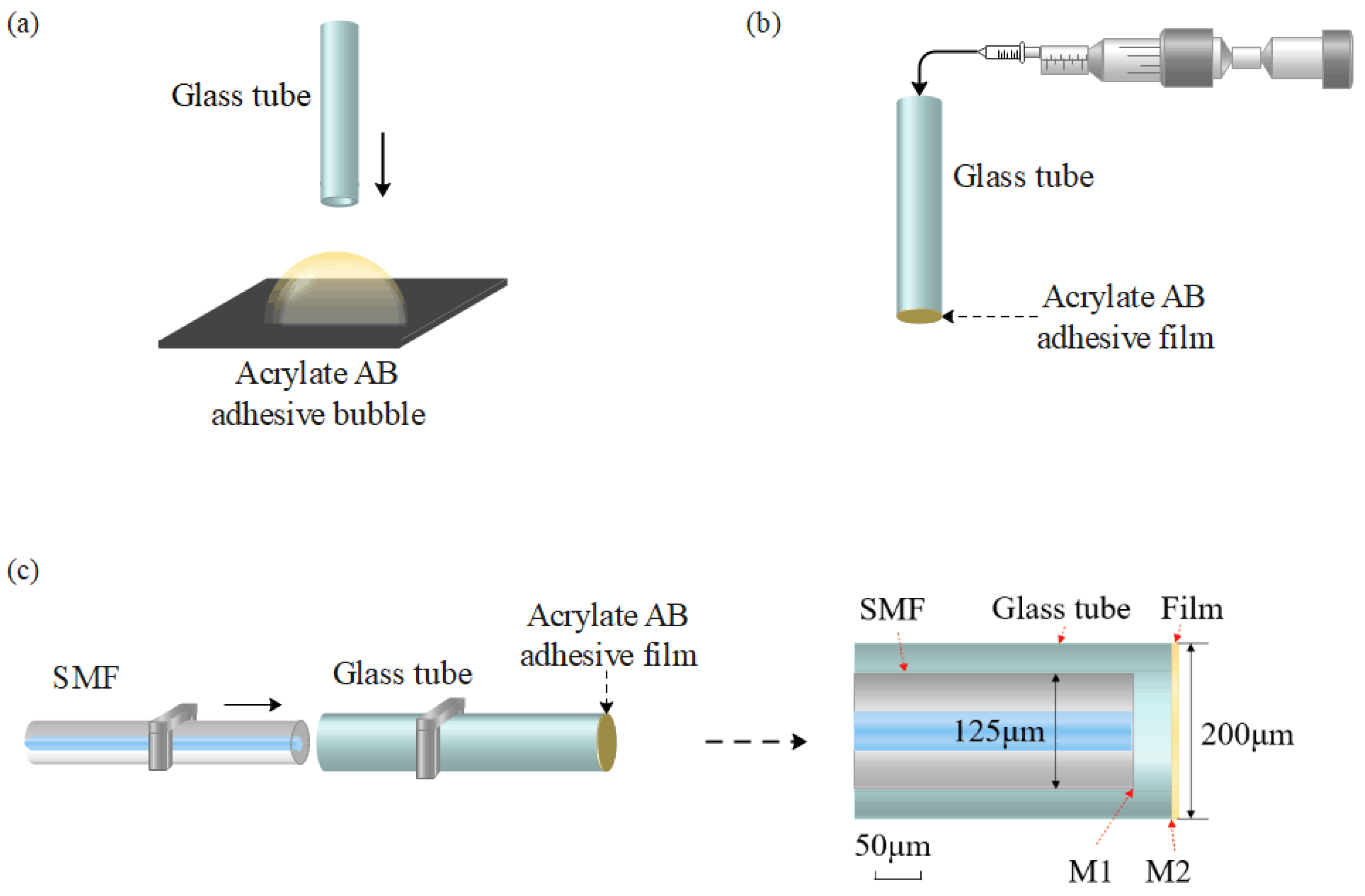 Photonics 10 00873 g006