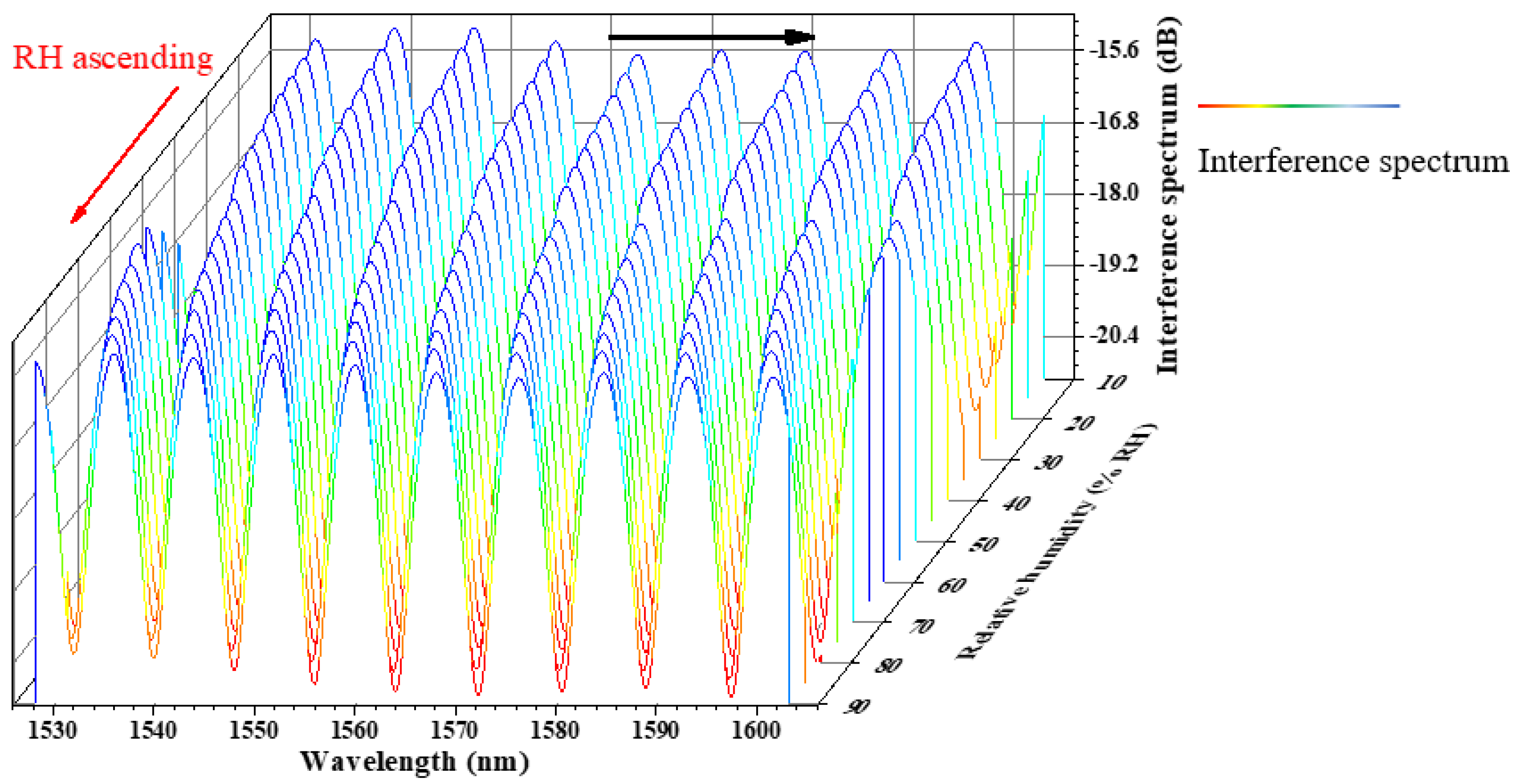 Photonics 10 00873 g008