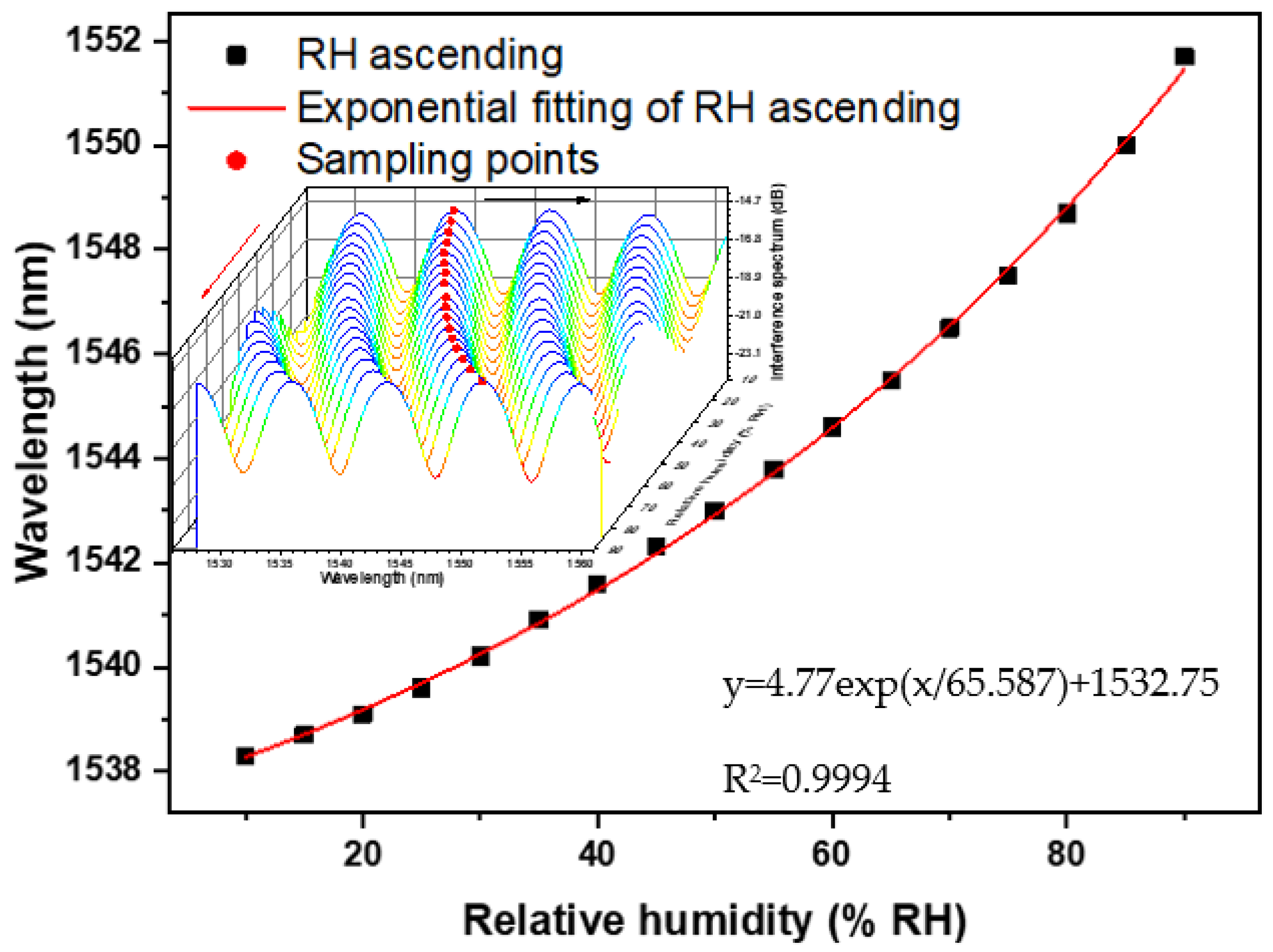 Photonics 10 00873 g009