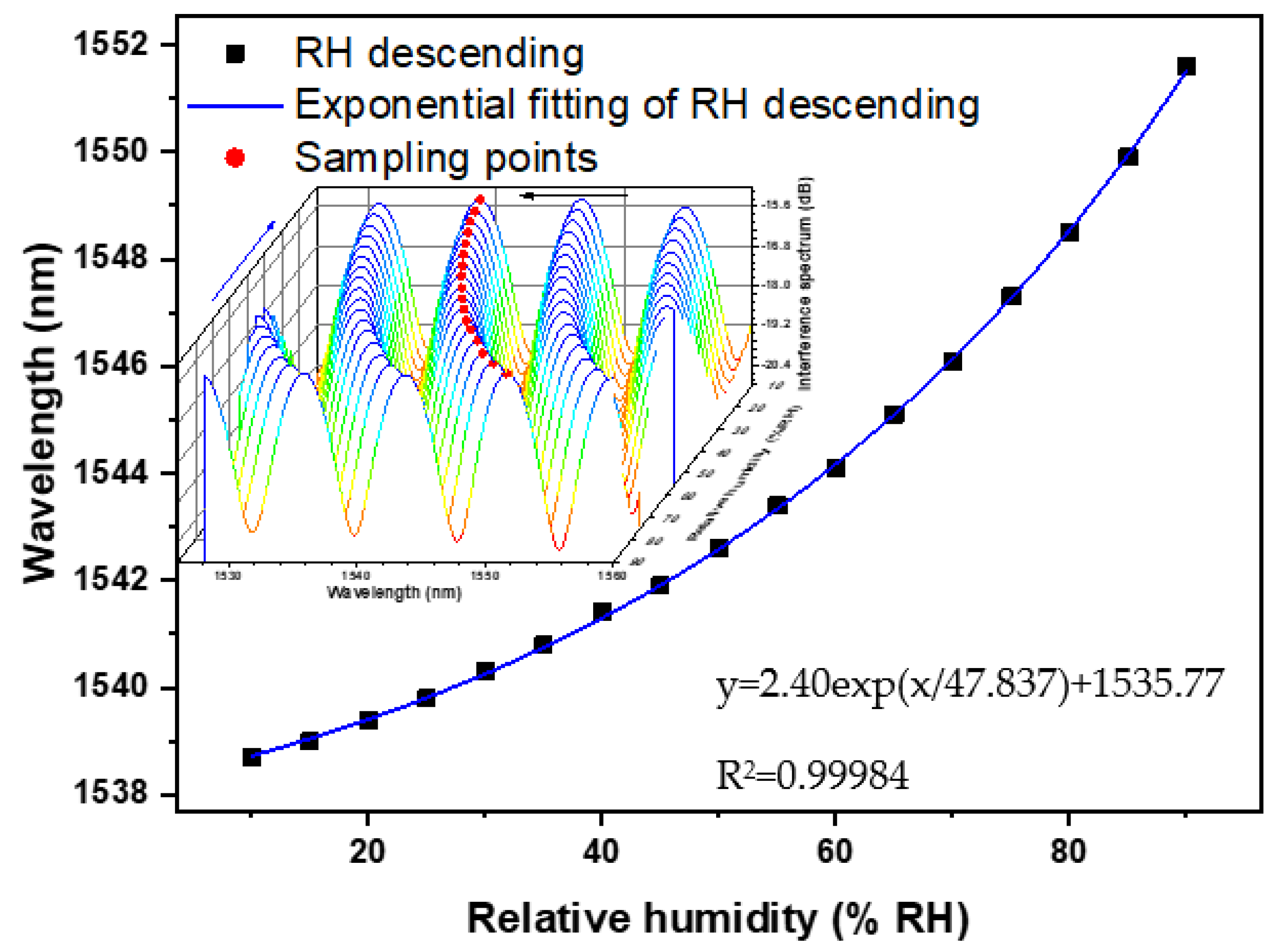 Photonics 10 00873 g011