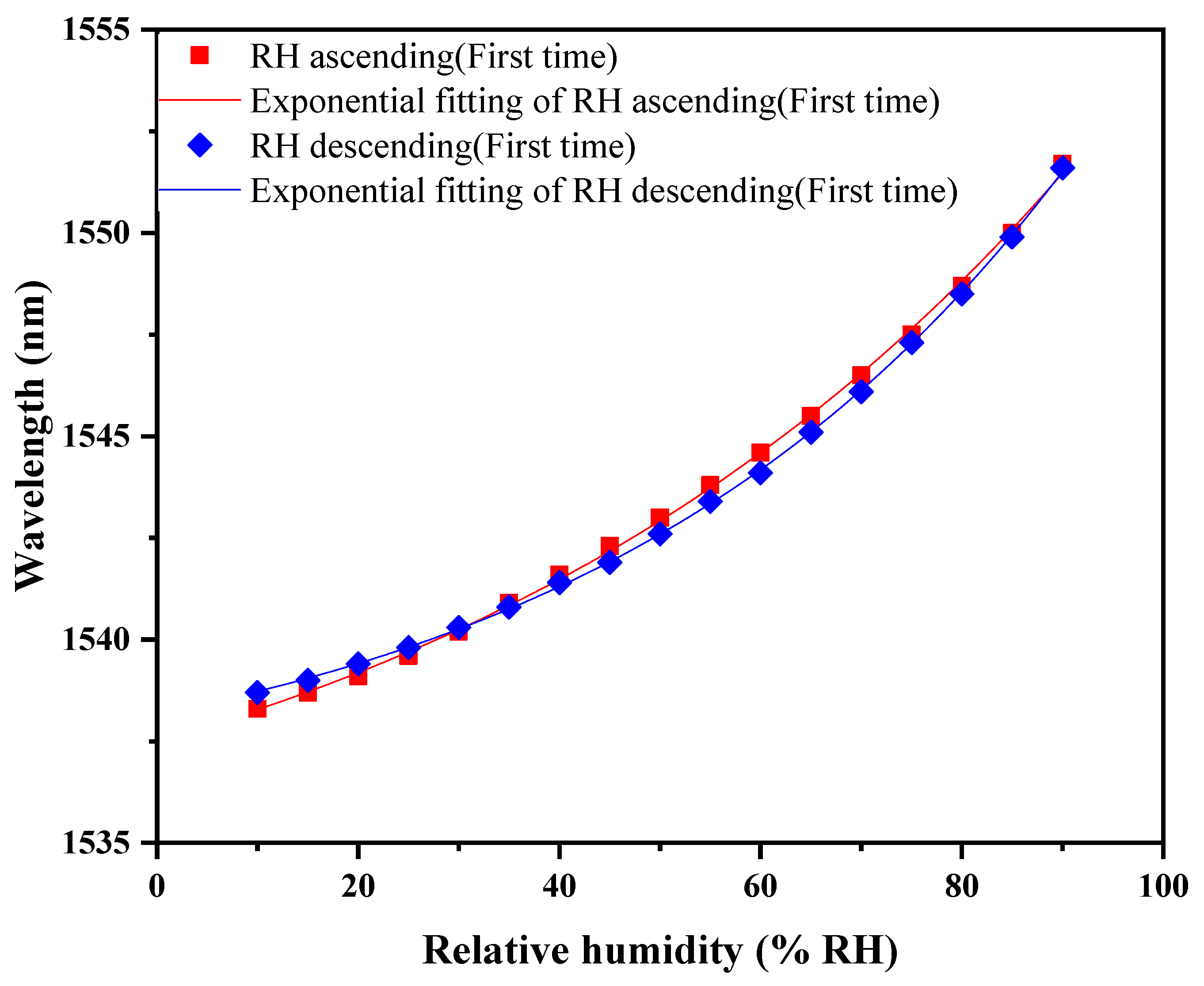 Photonics 10 00873 g014