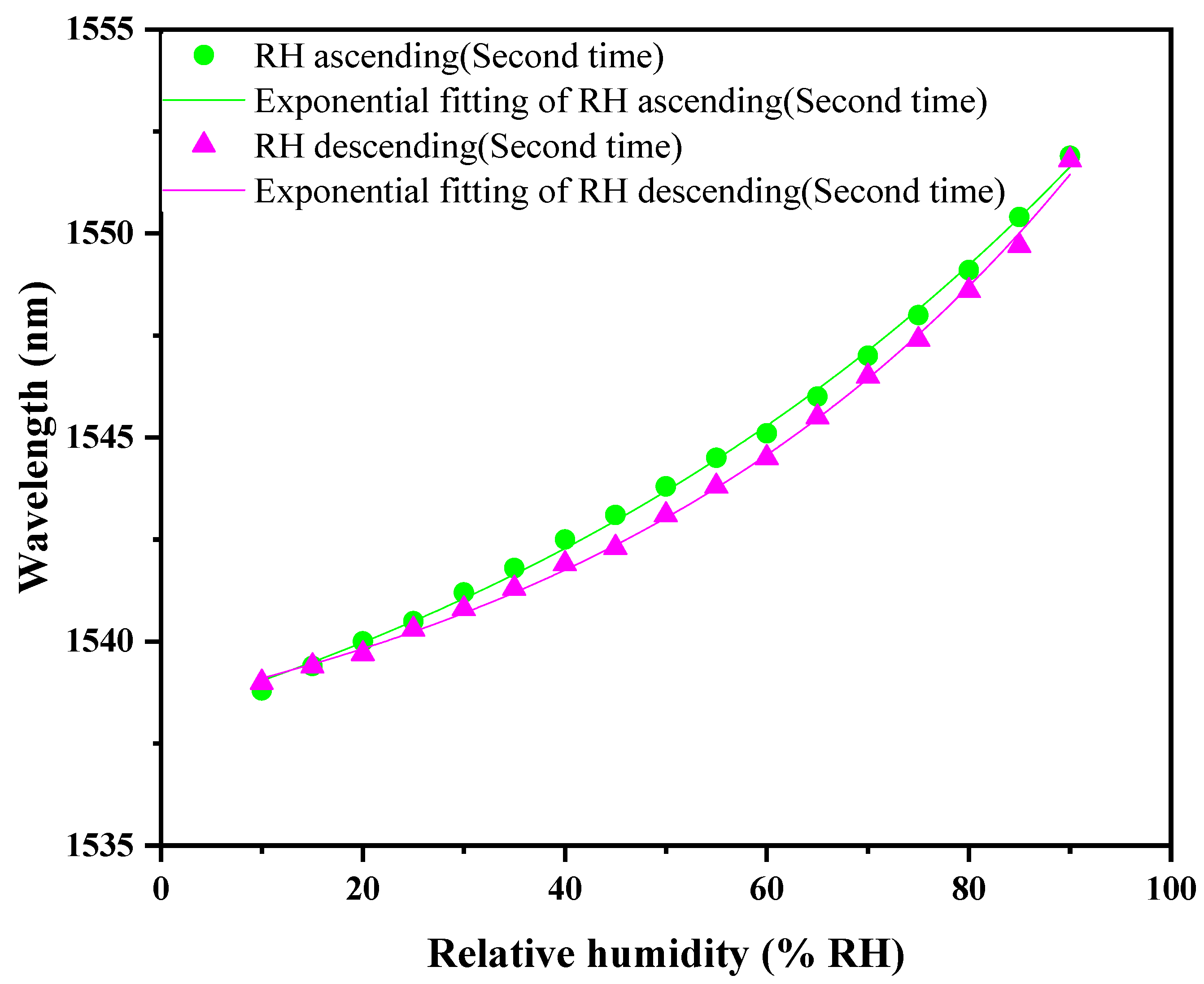 Photonics 10 00873 g015