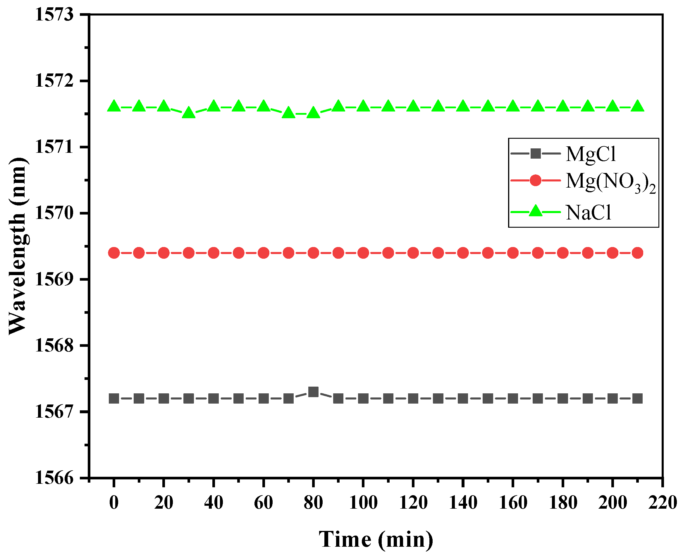 Photonics 10 00873 g016