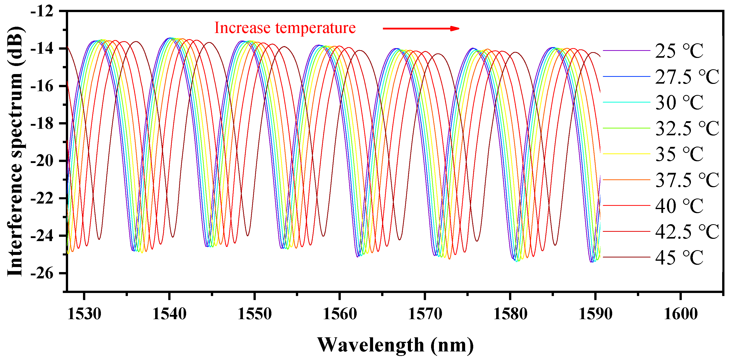 Photonics 10 00873 g018