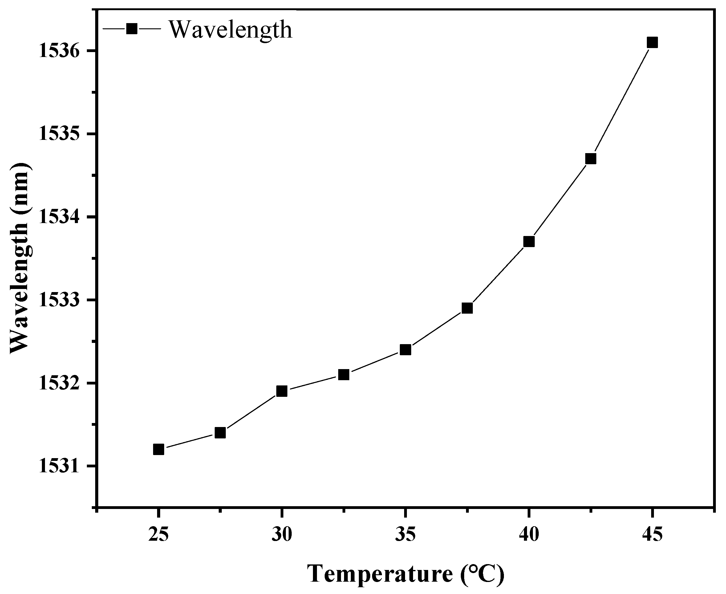 Photonics 10 00873 g019