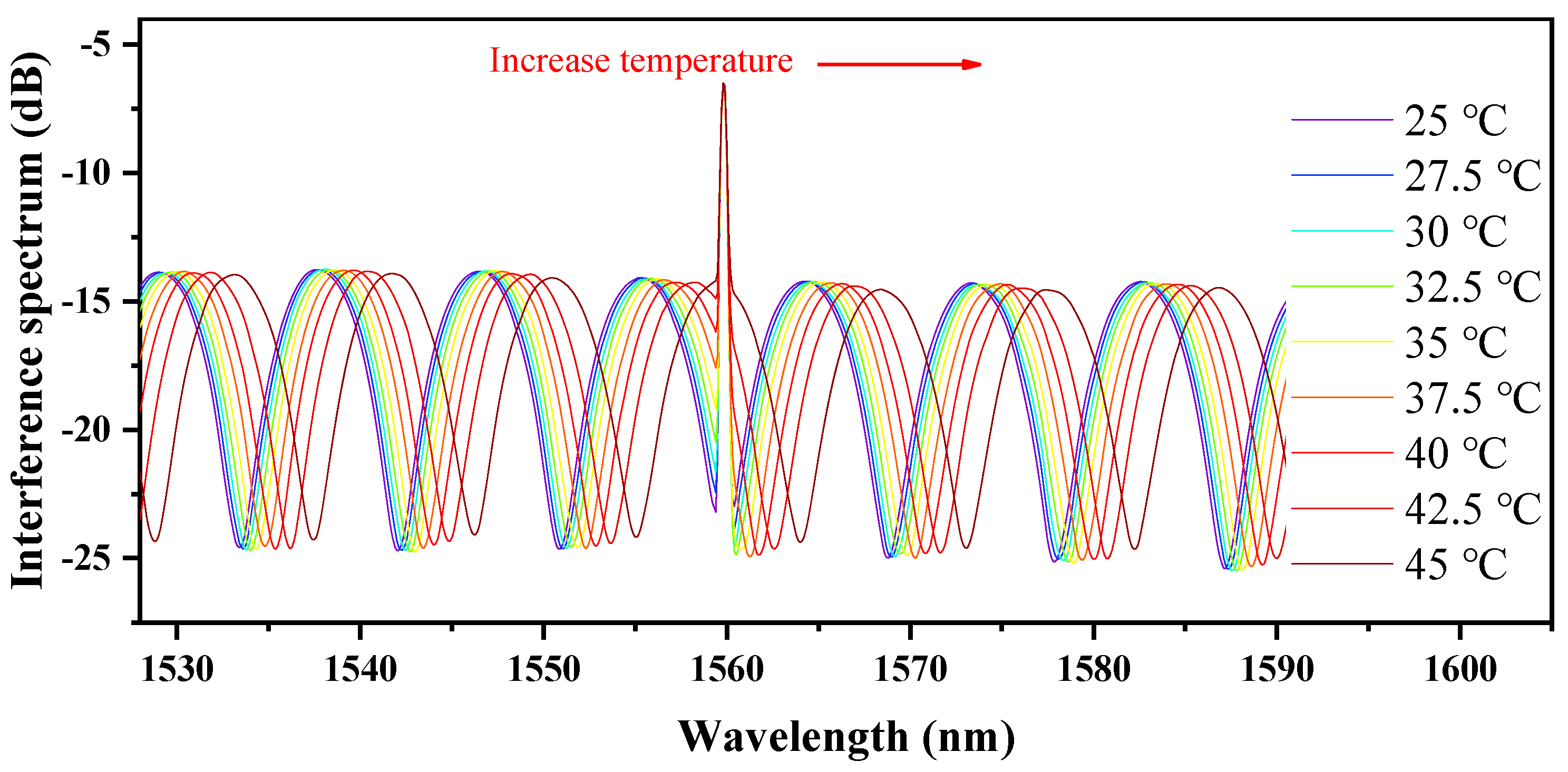 Photonics 10 00873 g020